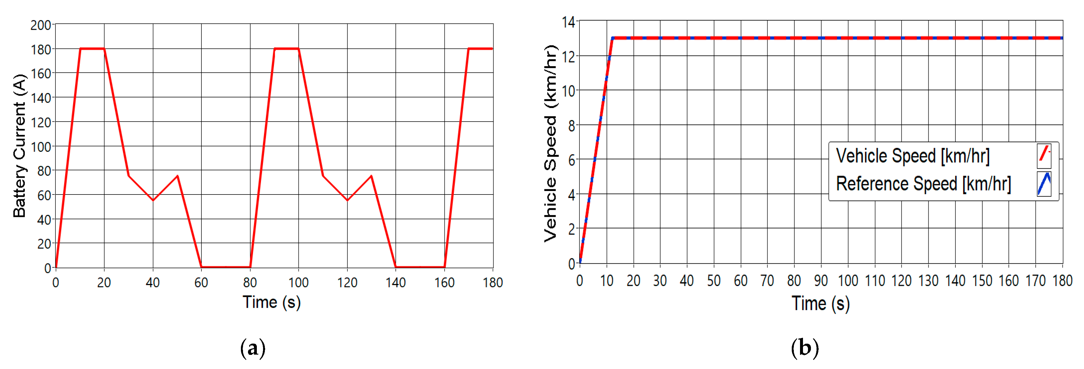Mathematics 11 03436 g013