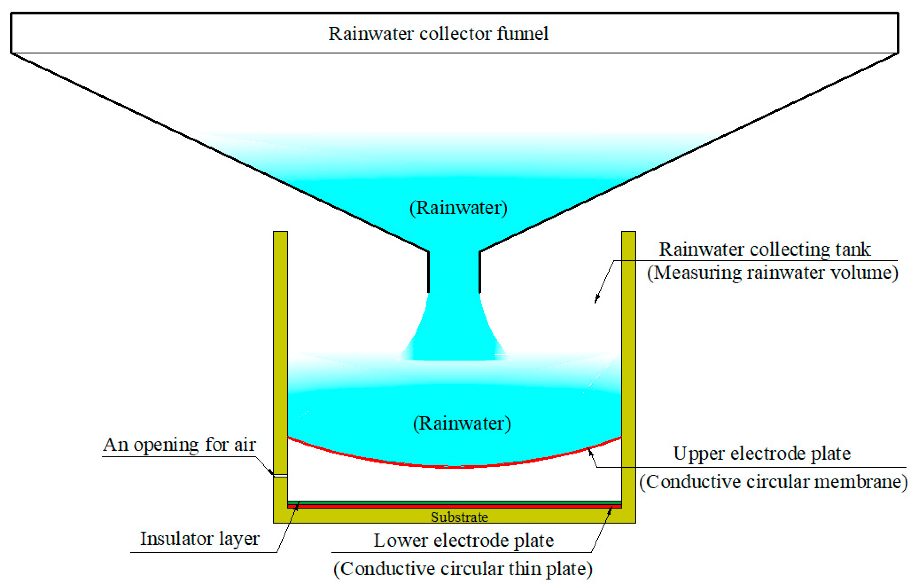 Mathematics 11 03438 g001