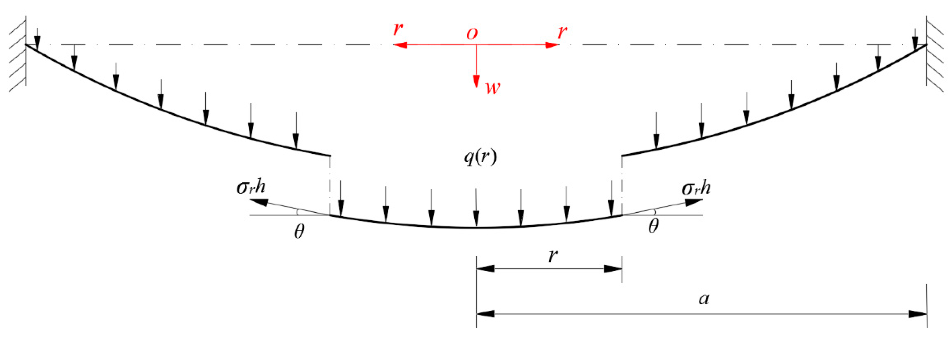 Mathematics 11 03438 g002