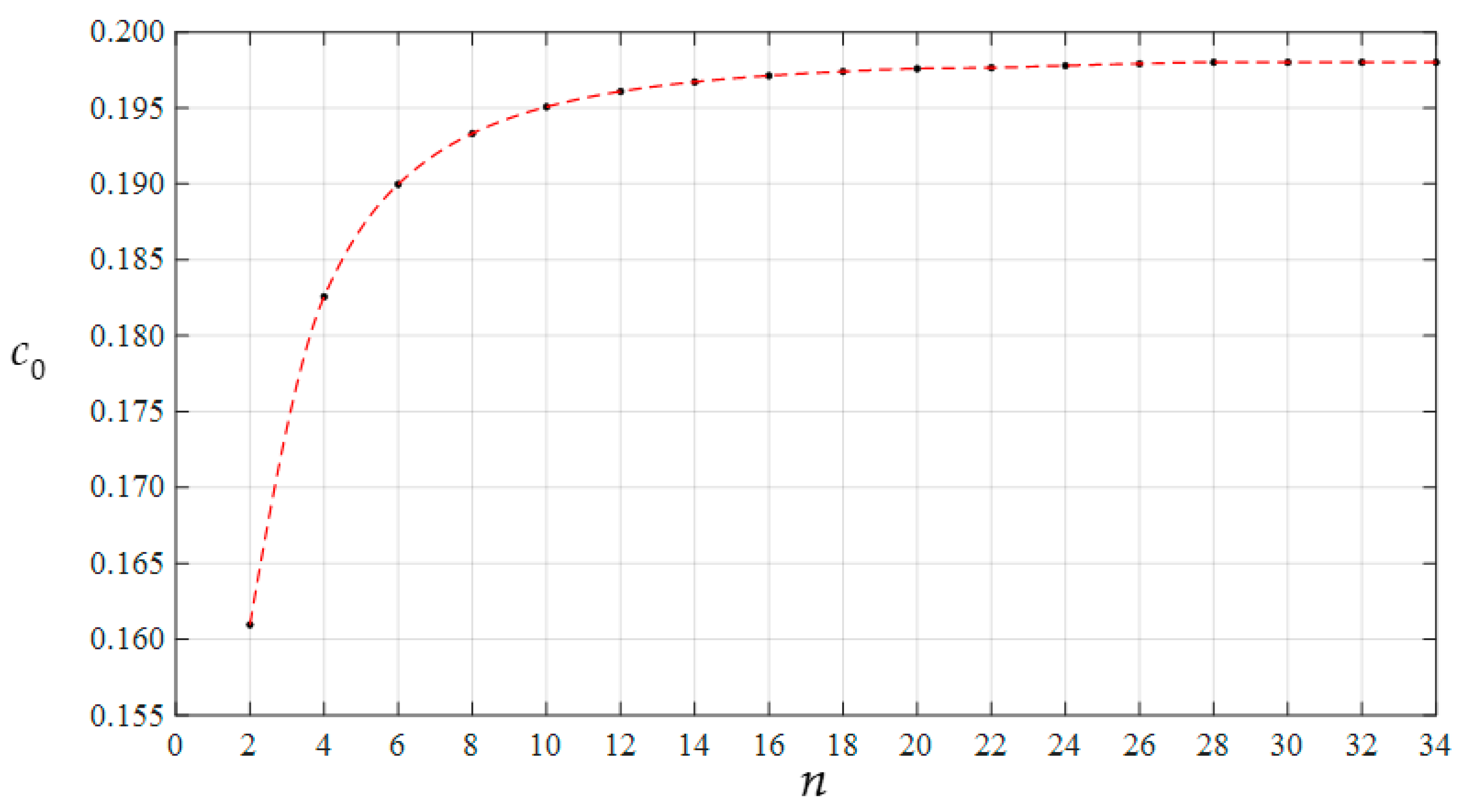 Mathematics 11 03438 g003