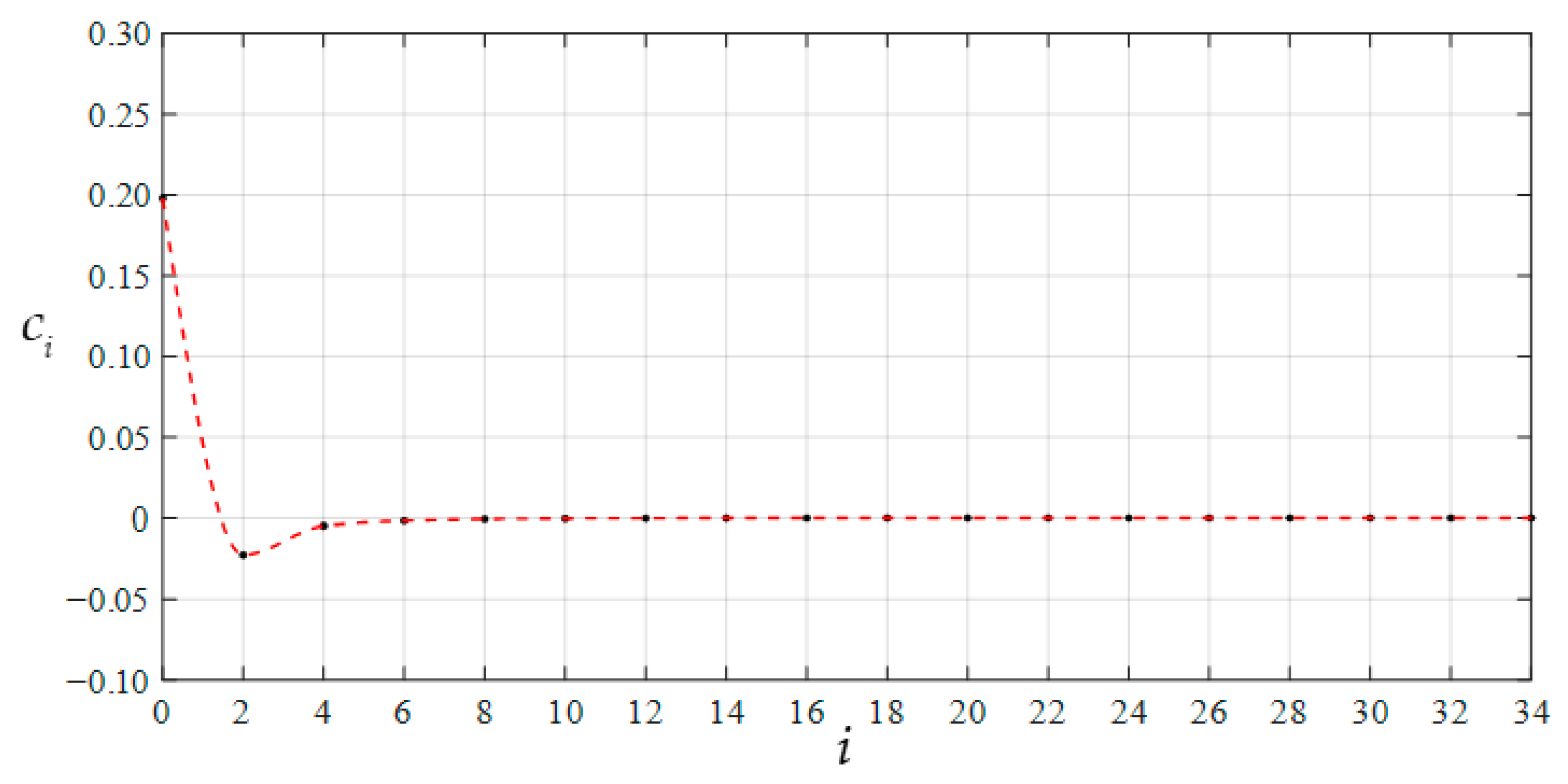 Mathematics 11 03438 g005