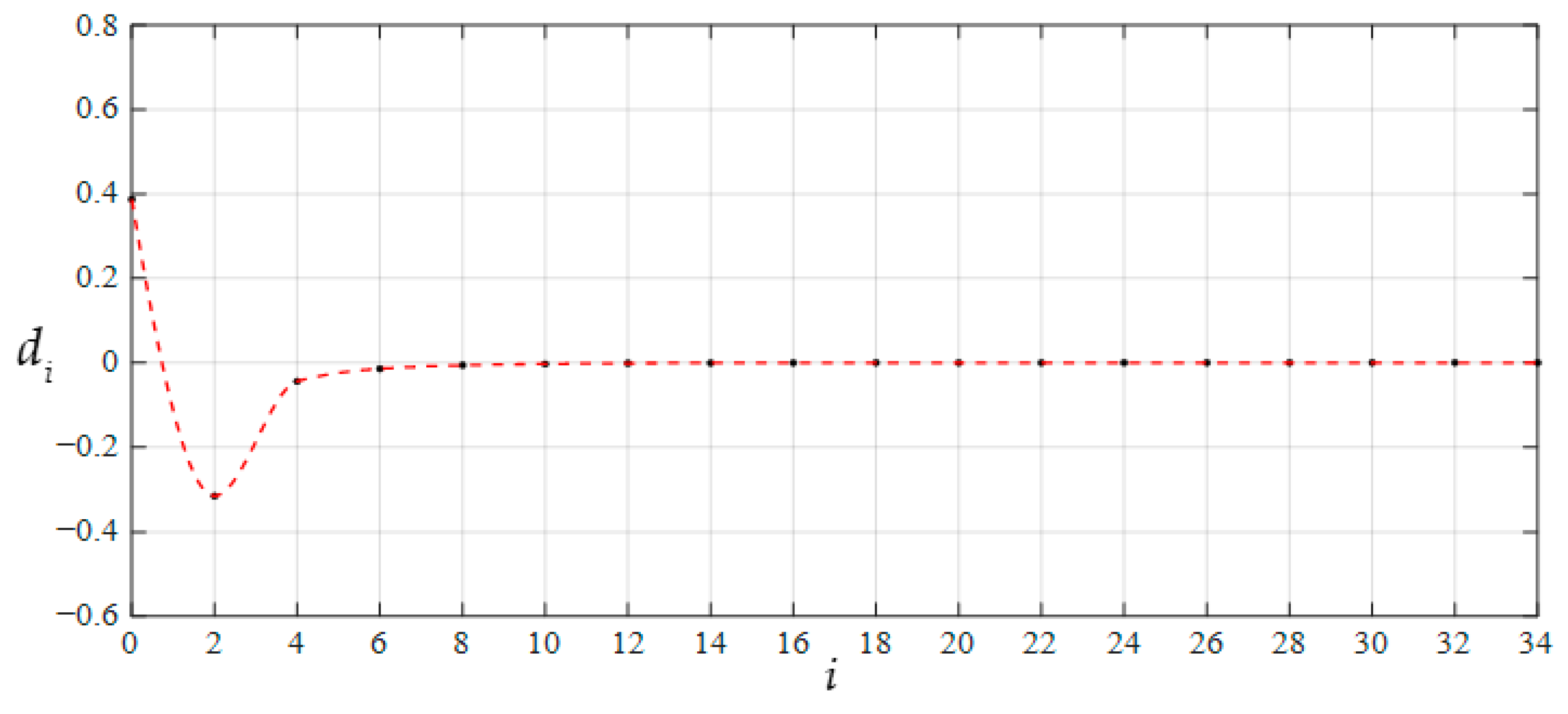 Mathematics 11 03438 g006