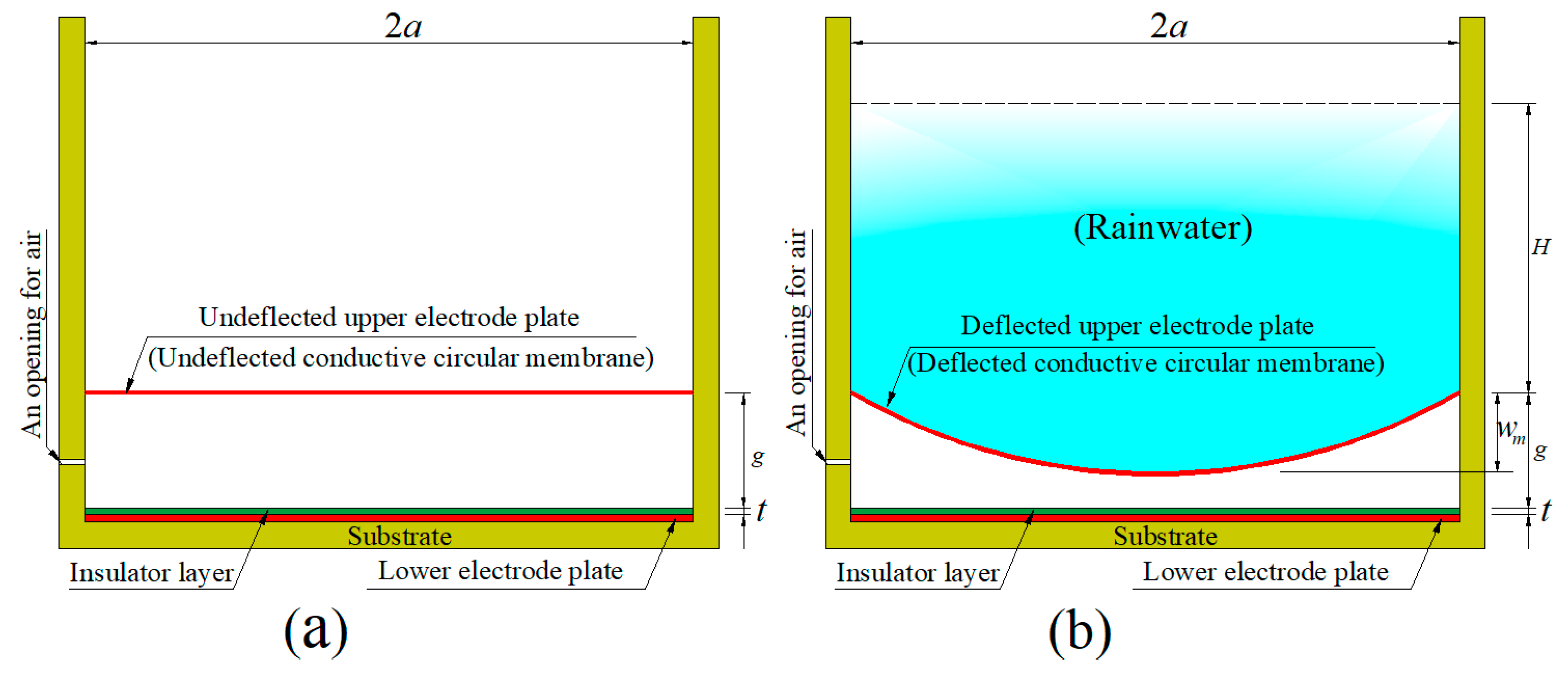 Mathematics 11 03438 g011