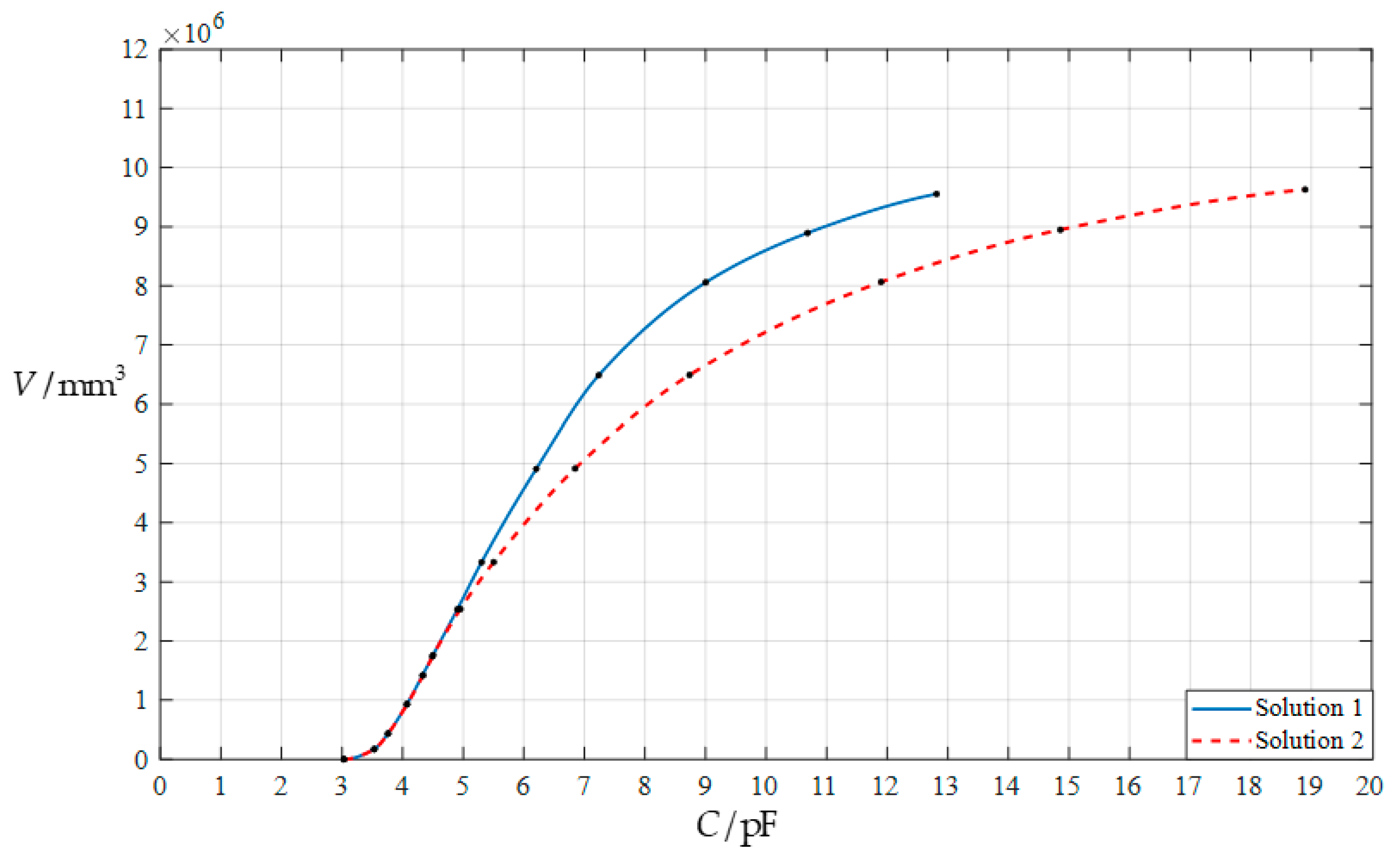 Mathematics 11 03438 g014