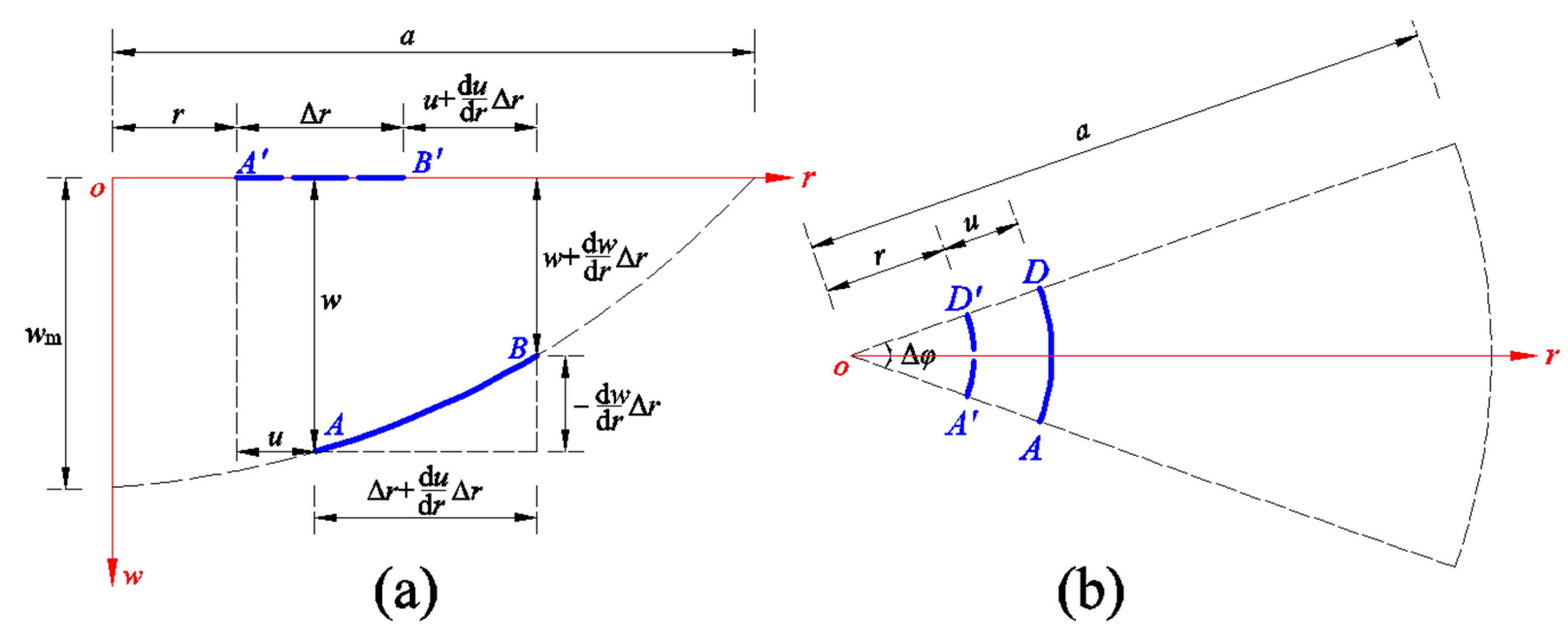 Mathematics 11 03438 g016