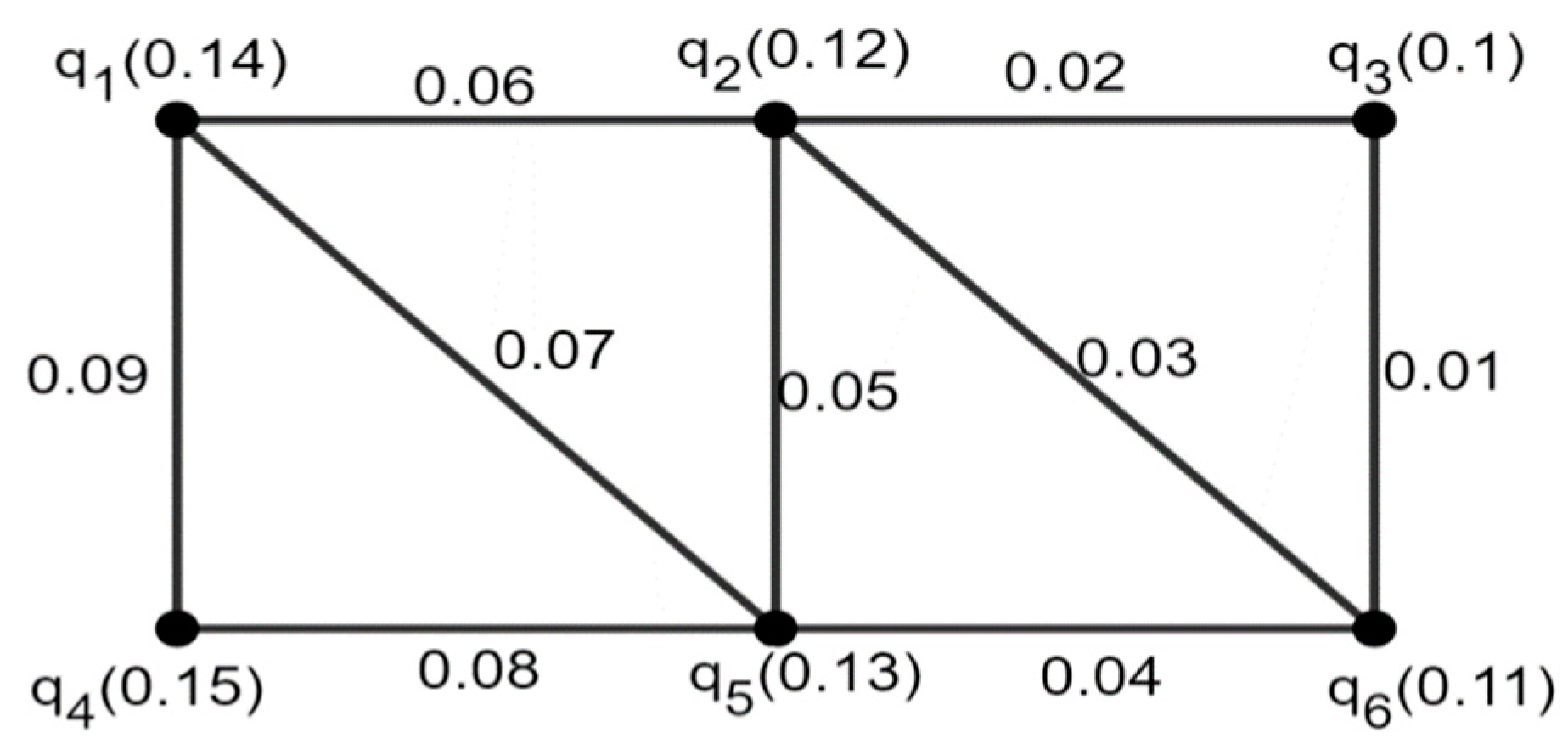 Mathematics 11 03440 g001 Mathematics 11 03440 g001