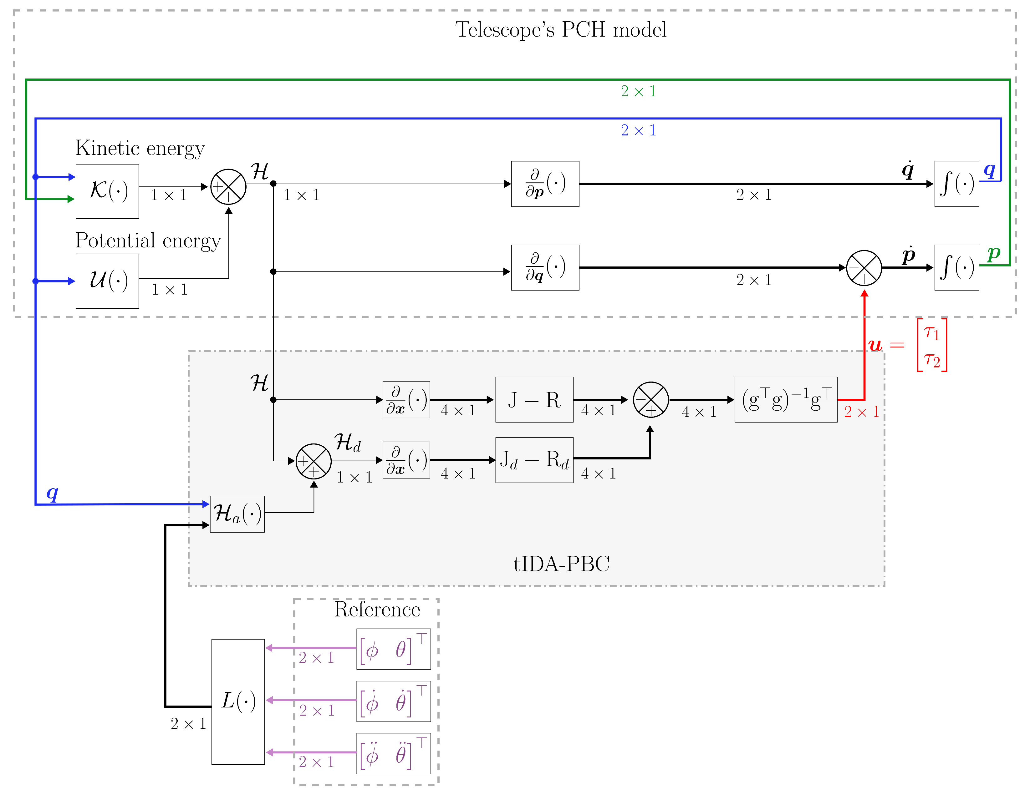 Mathematics 11 03443 g004 Mathematics 11 03443 g004