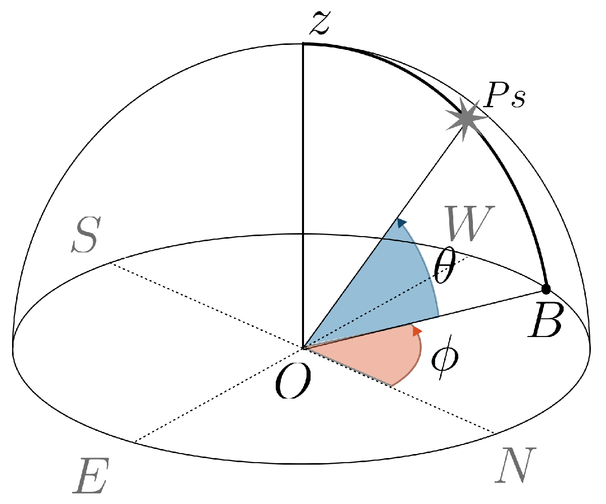 Mathematics 11 03443 g005 Mathematics 11 03443 g005