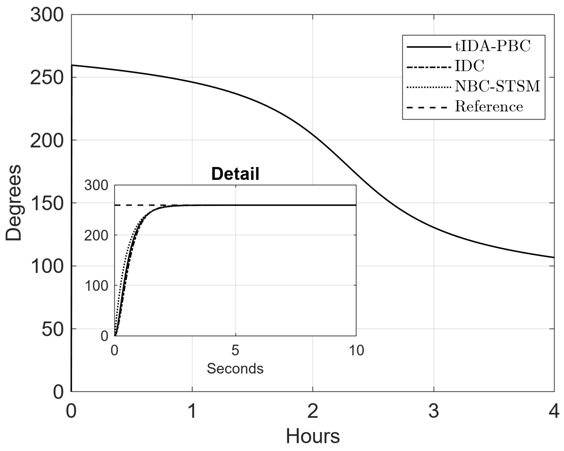 Mathematics 11 03443 g007 Mathematics 11 03443 g007