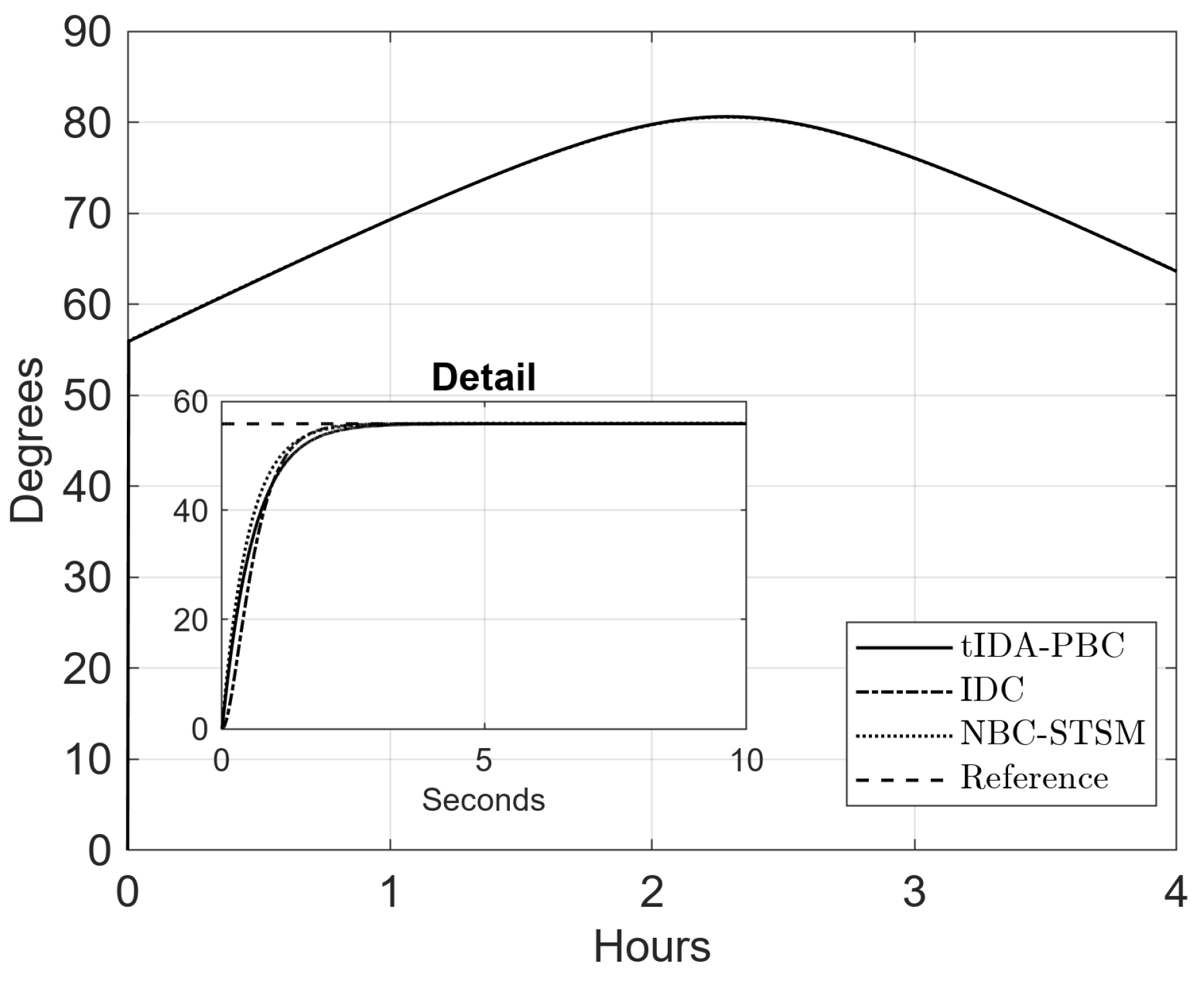 Mathematics 11 03443 g008 Mathematics 11 03443 g008