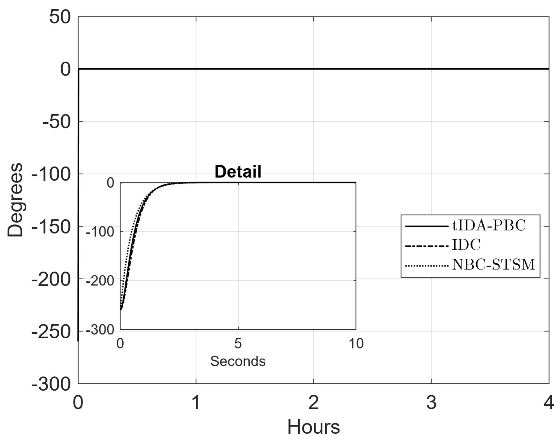 Mathematics 11 03443 g009 Mathematics 11 03443 g009