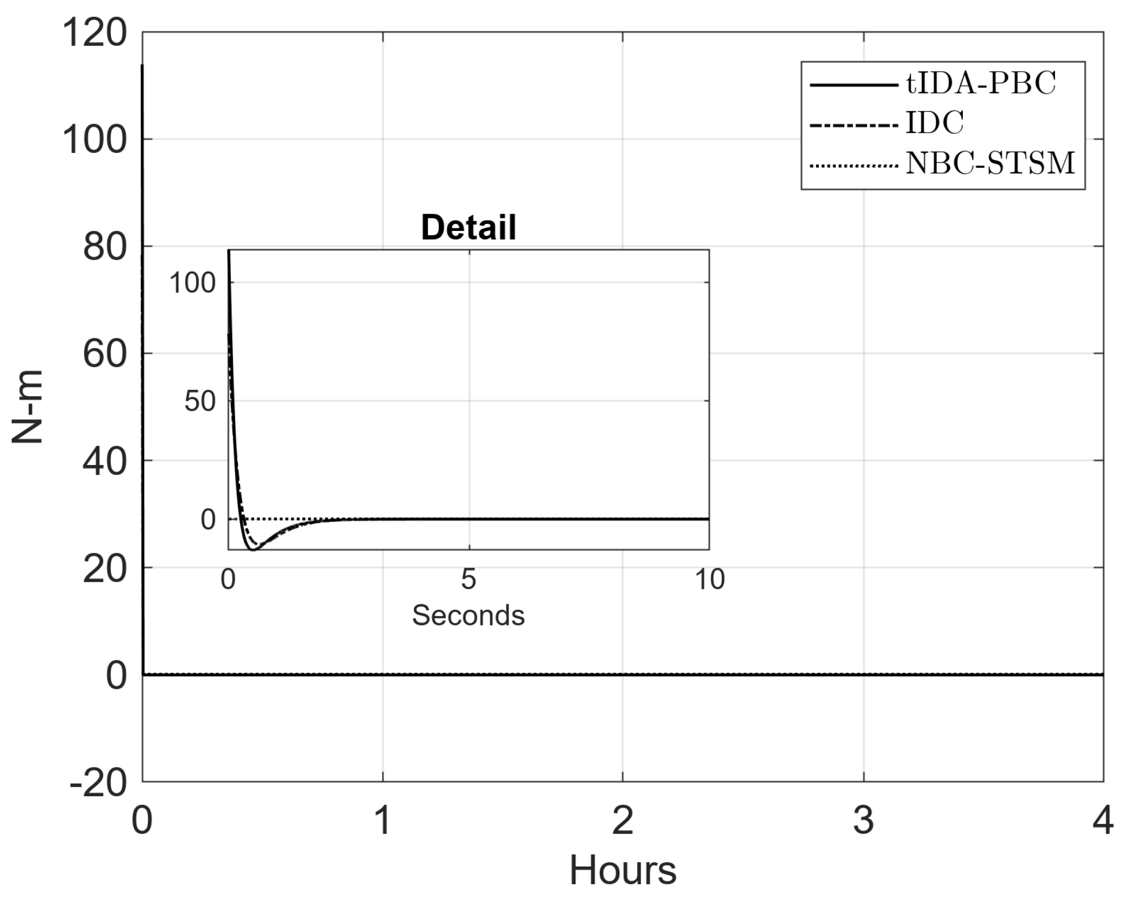 Mathematics 11 03443 g011 Mathematics 11 03443 g011