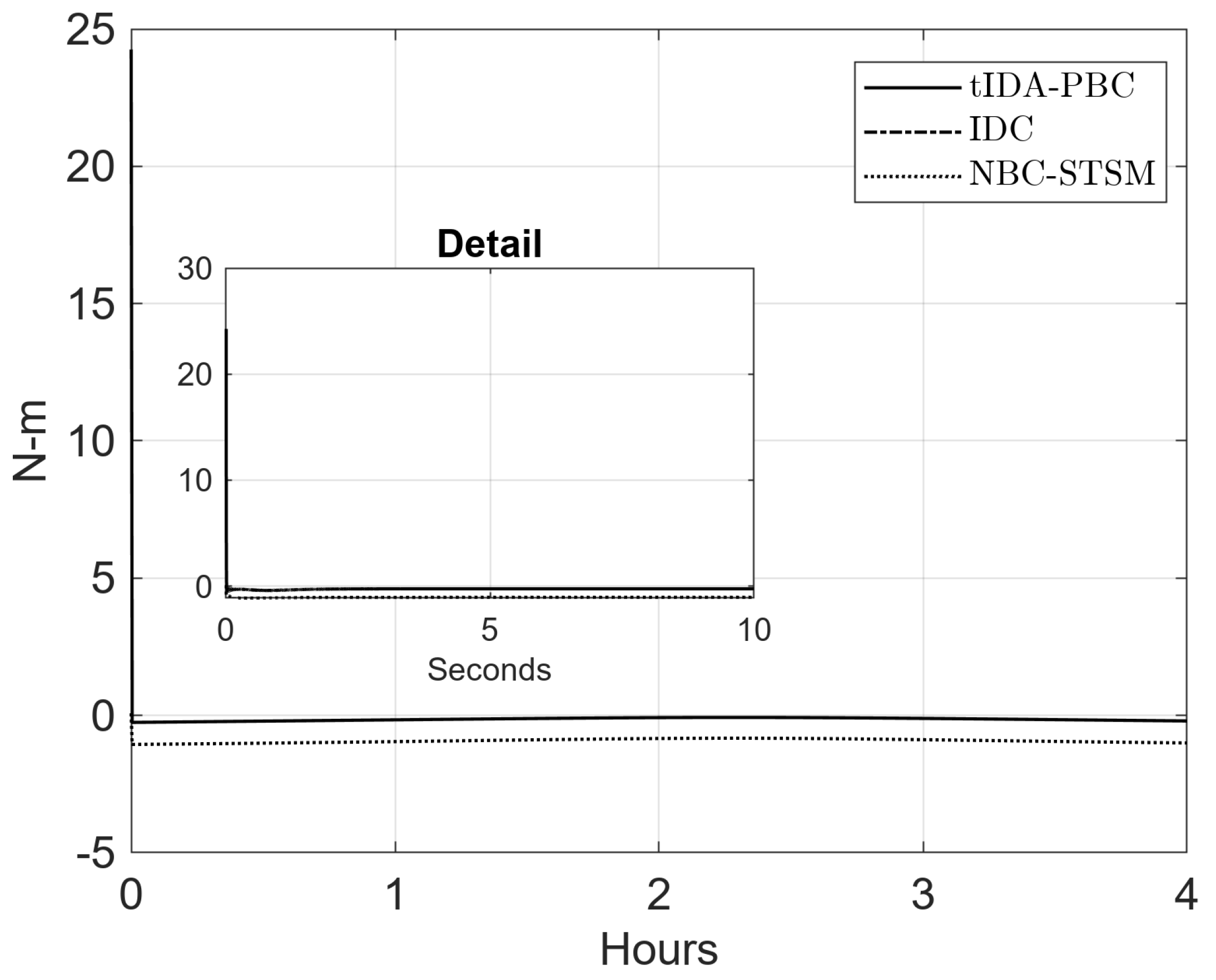 Mathematics 11 03443 g012 Mathematics 11 03443 g012