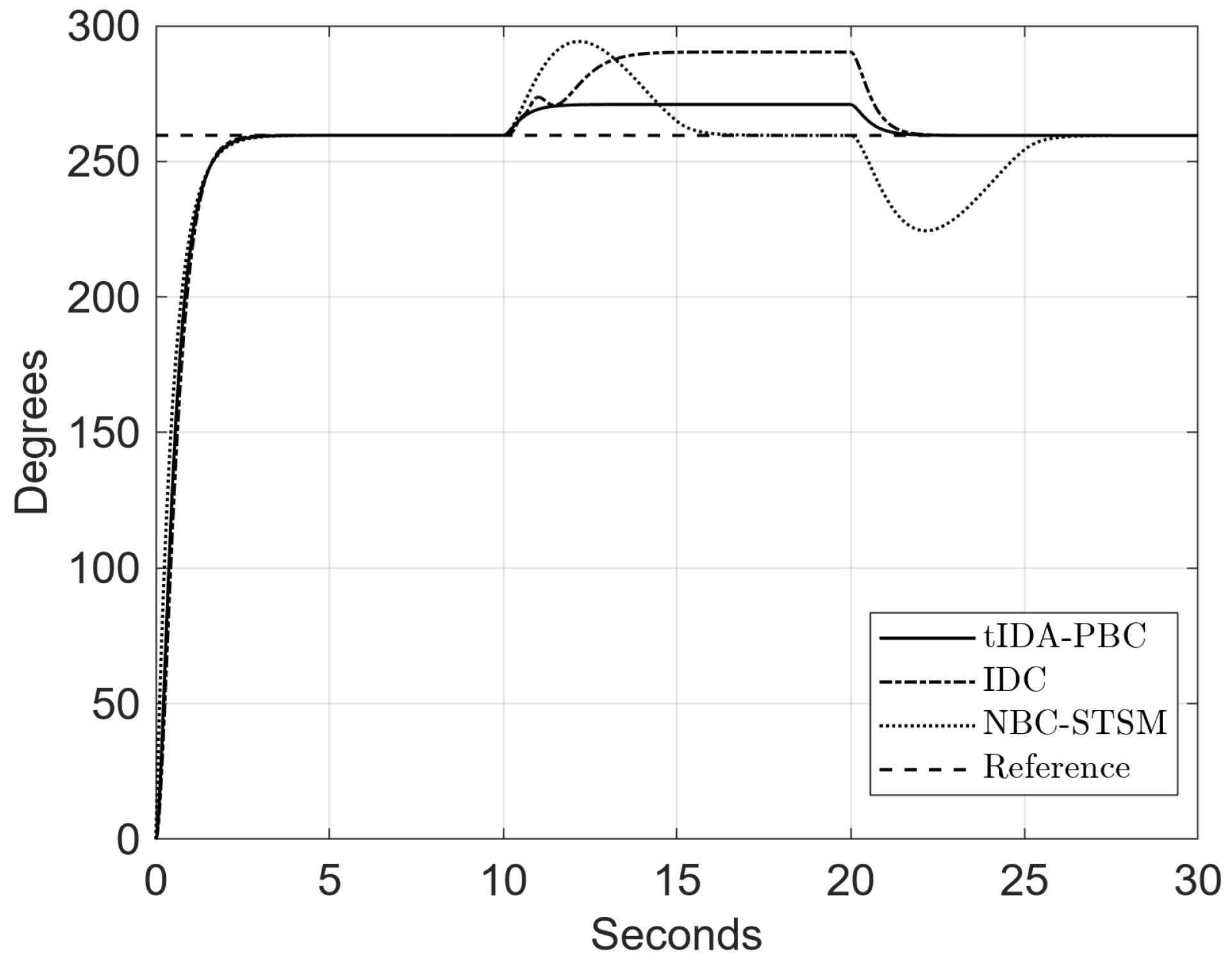 Mathematics 11 03443 g013 Mathematics 11 03443 g013