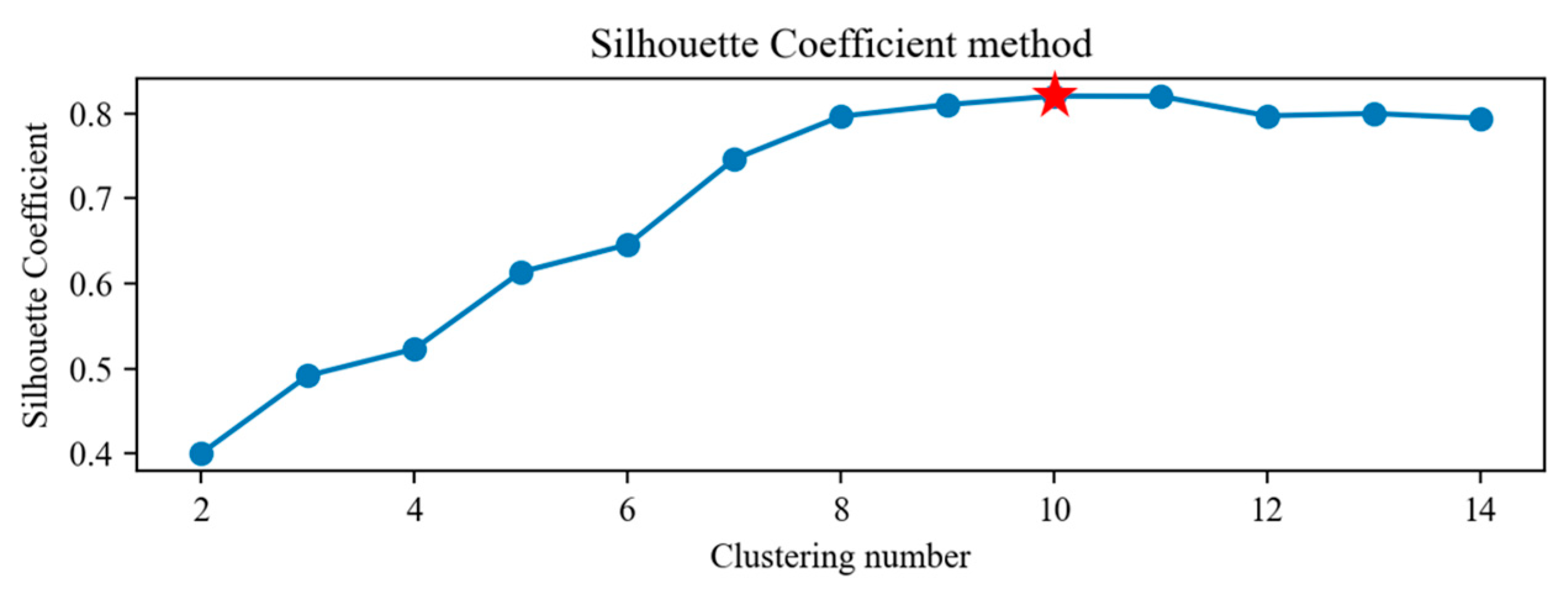 Mathematics 11 03446 g009 Mathematics 11 03446 g009