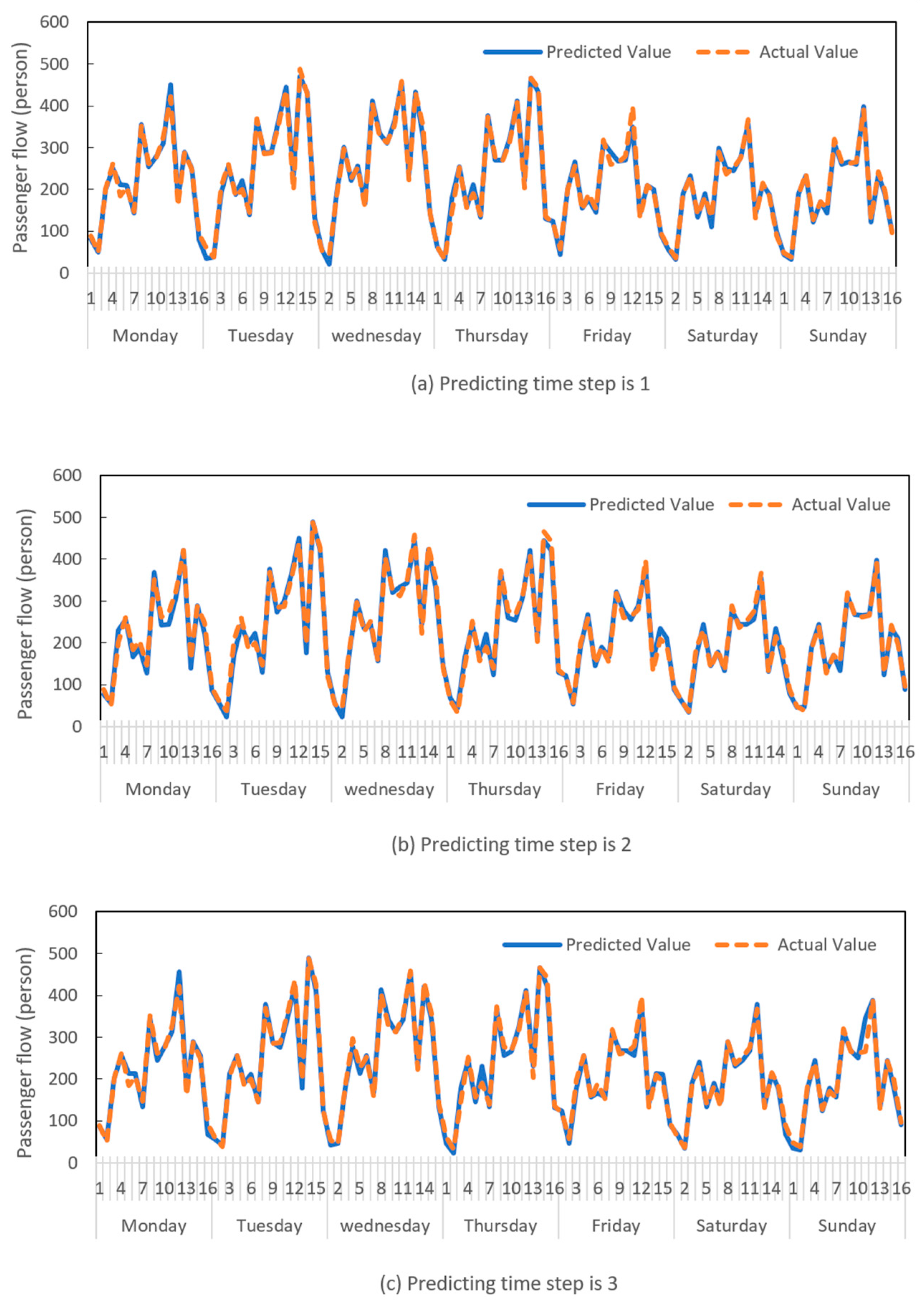Mathematics 11 03446 g010 Mathematics 11 03446 g010