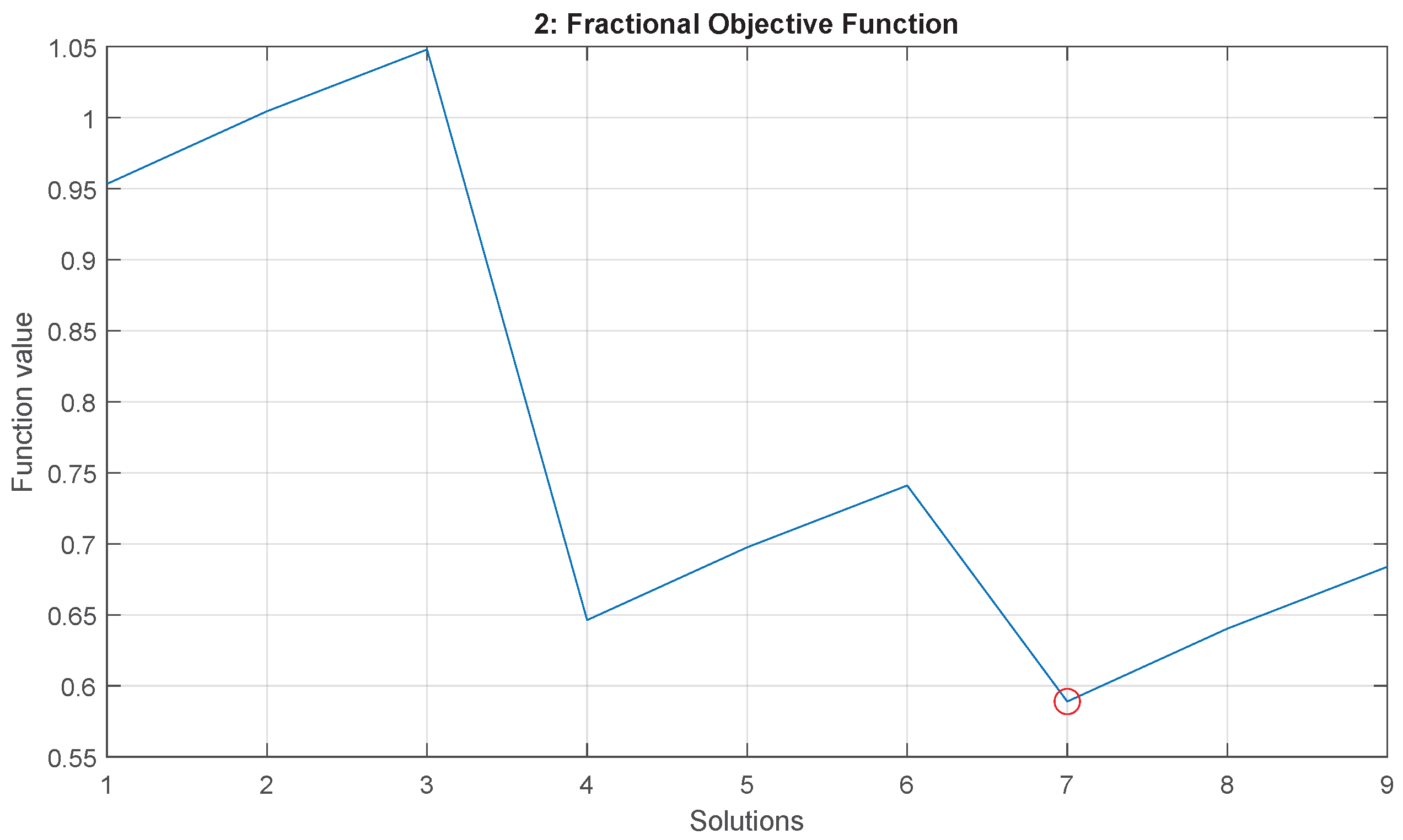 Mathematics 11 03451 g004