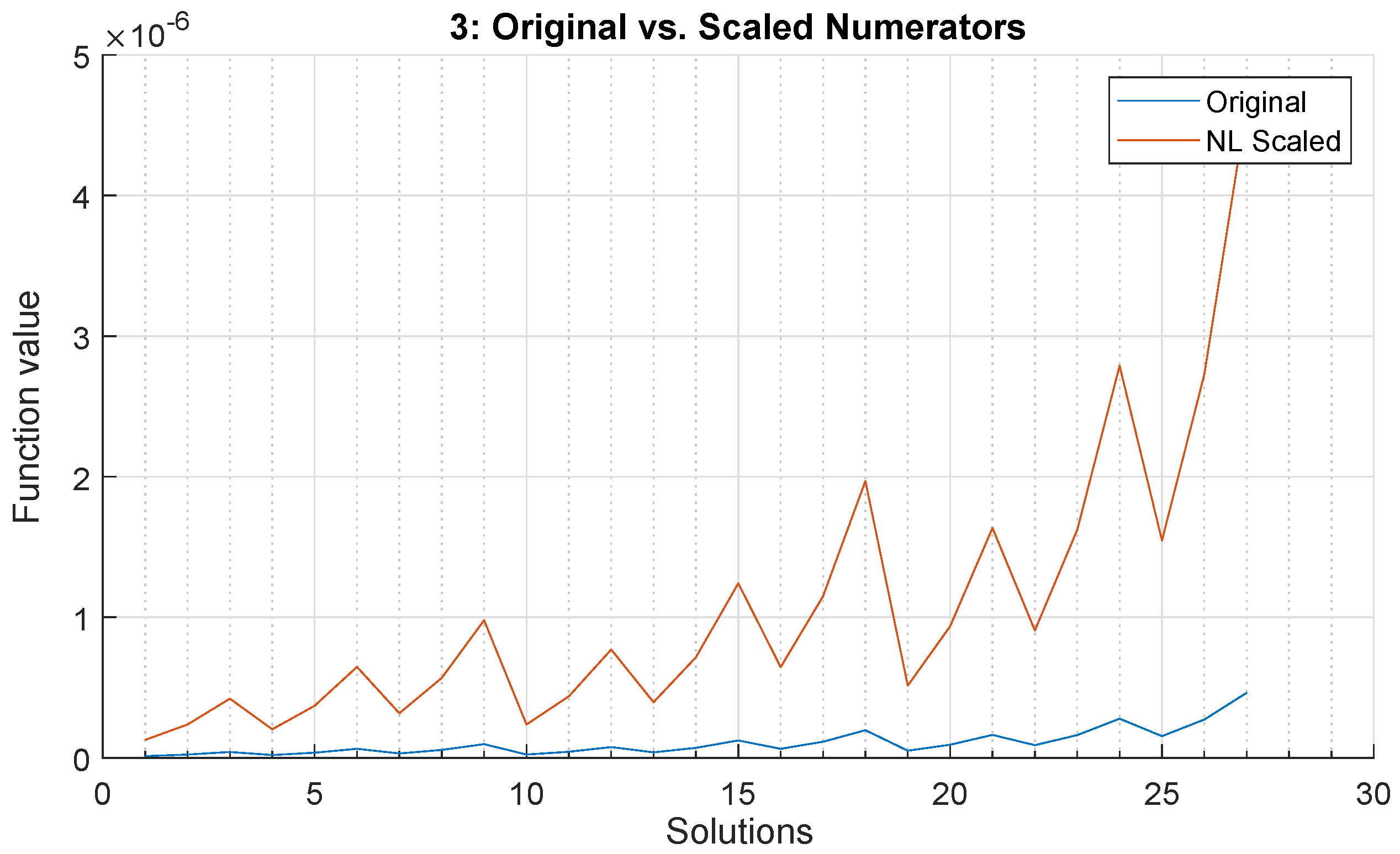 Mathematics 11 03451 g012