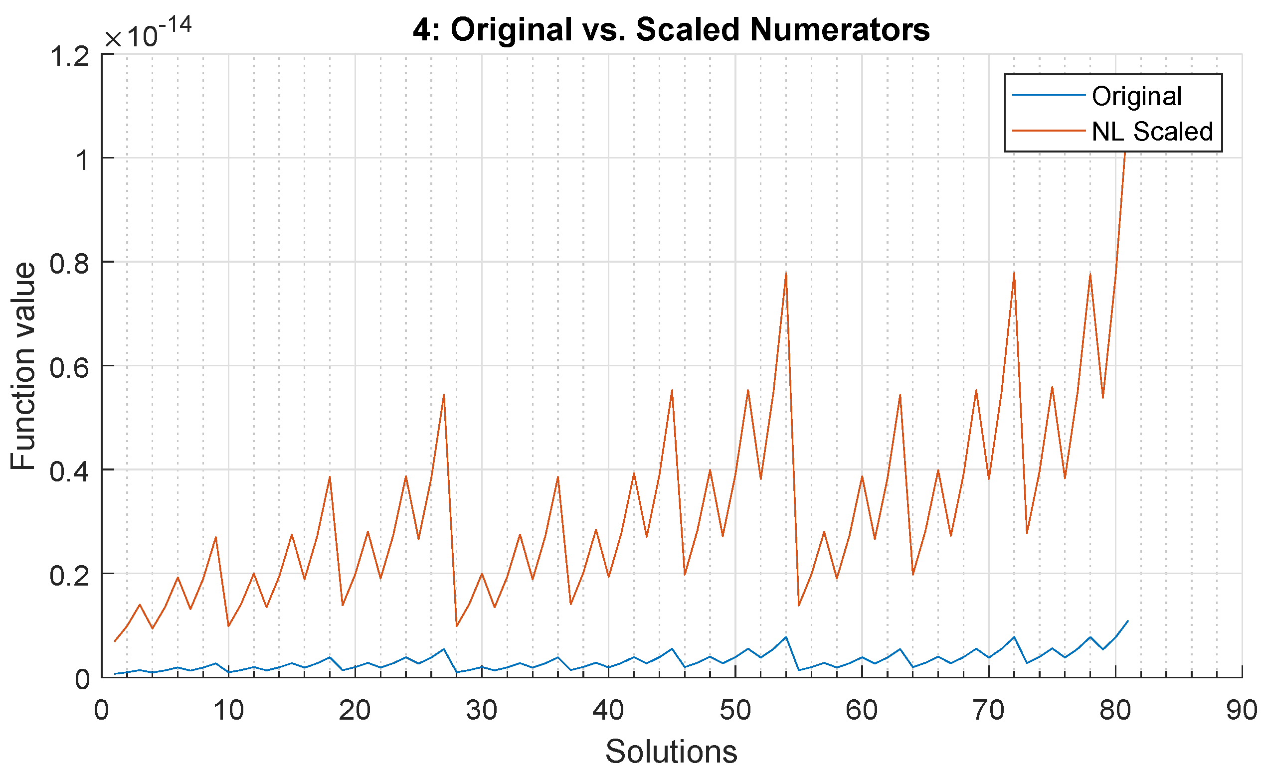 Mathematics 11 03451 g013