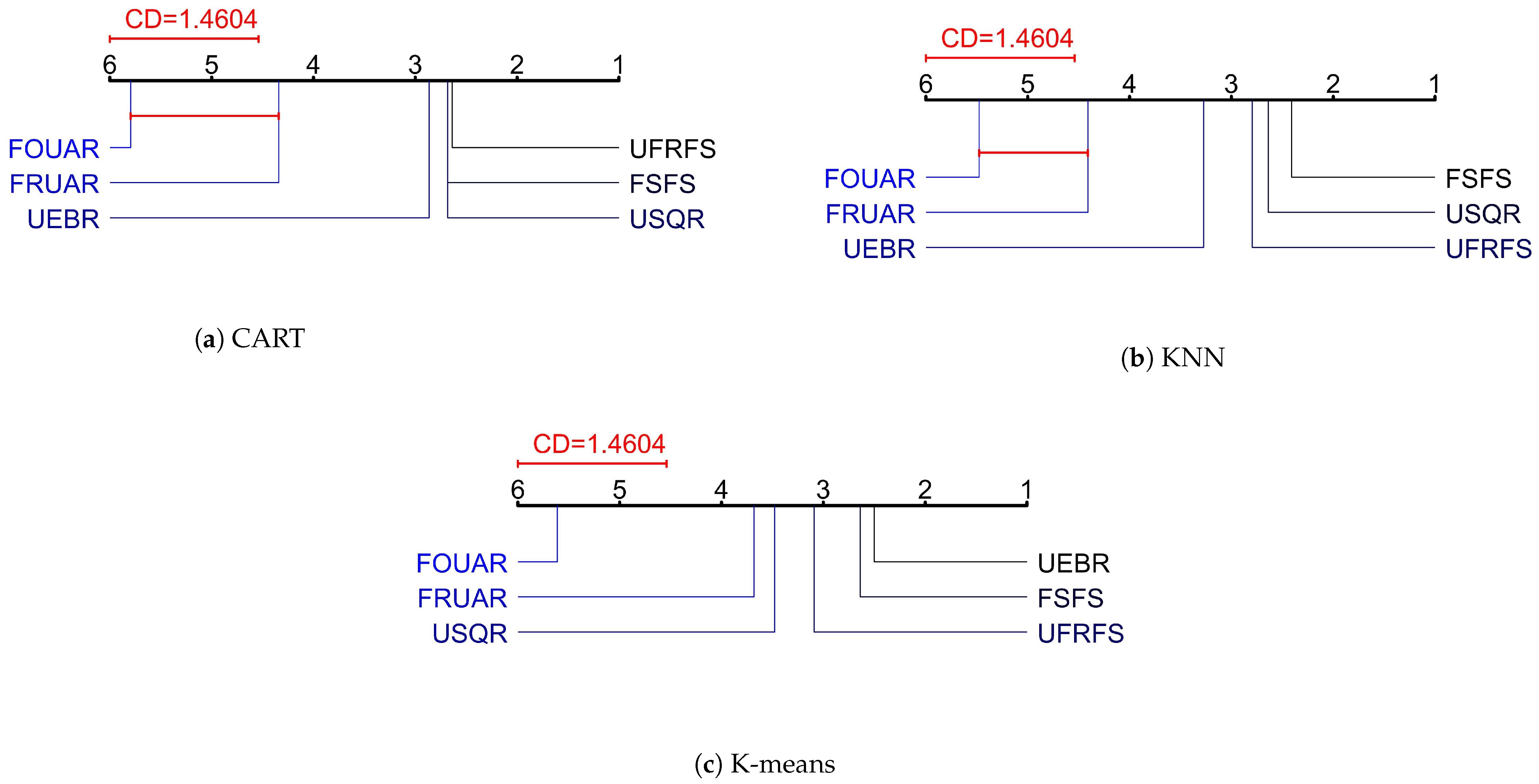 Mathematics 11 03452 g003 Mathematics 11 03452 g003