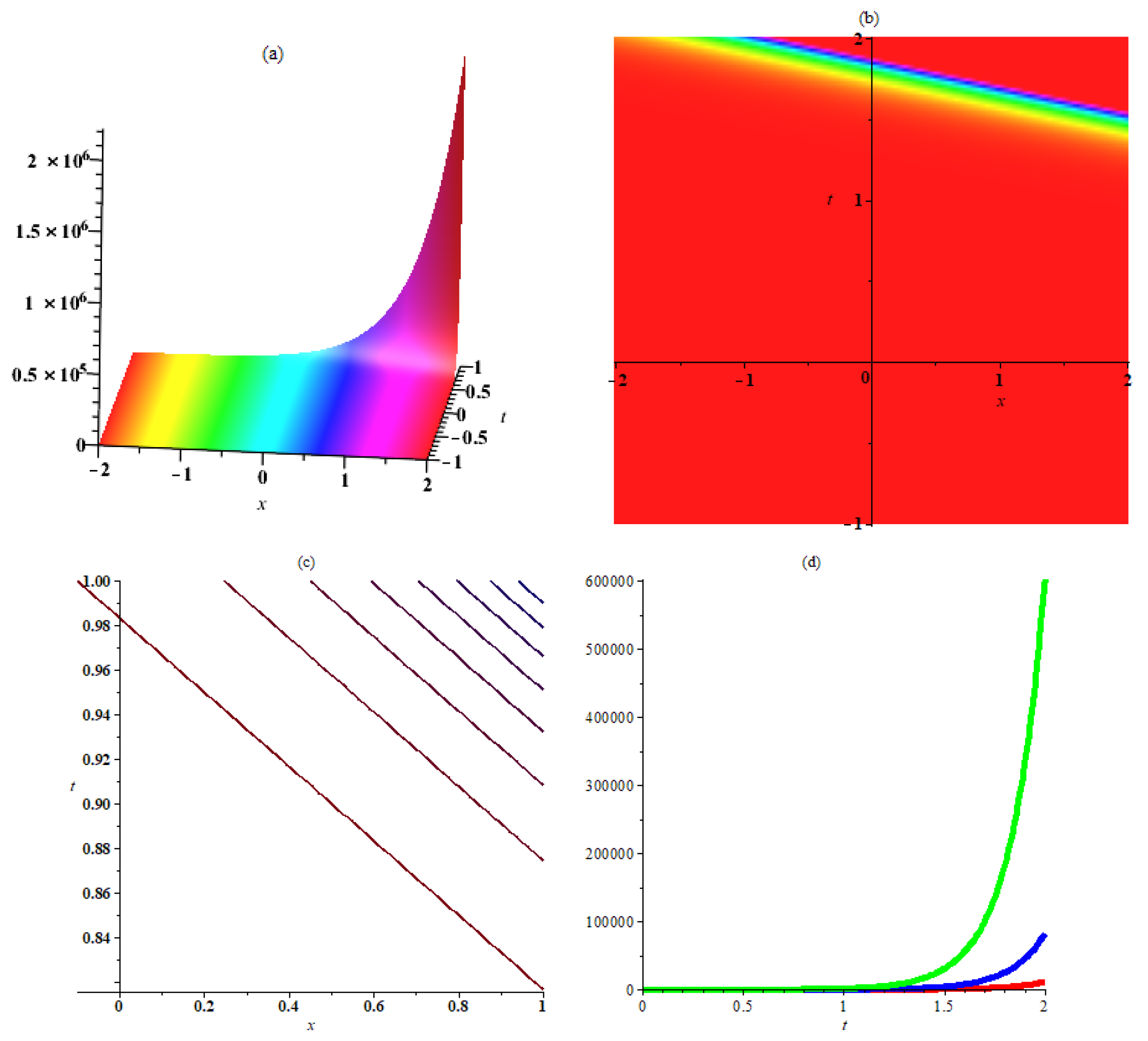 Mathematics 11 03454 g002 Mathematics 11 03454 g002