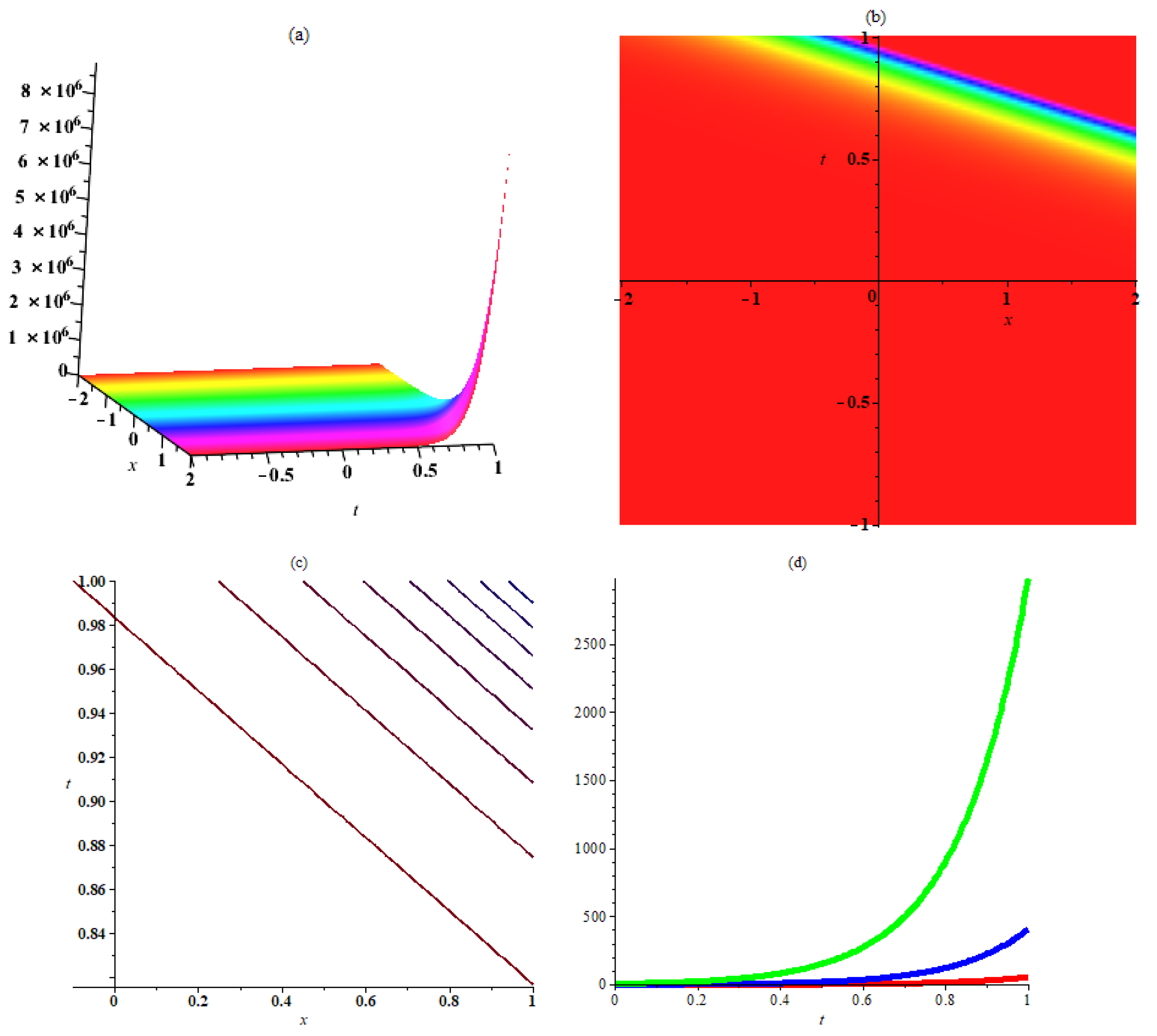 Mathematics 11 03454 g003 Mathematics 11 03454 g003