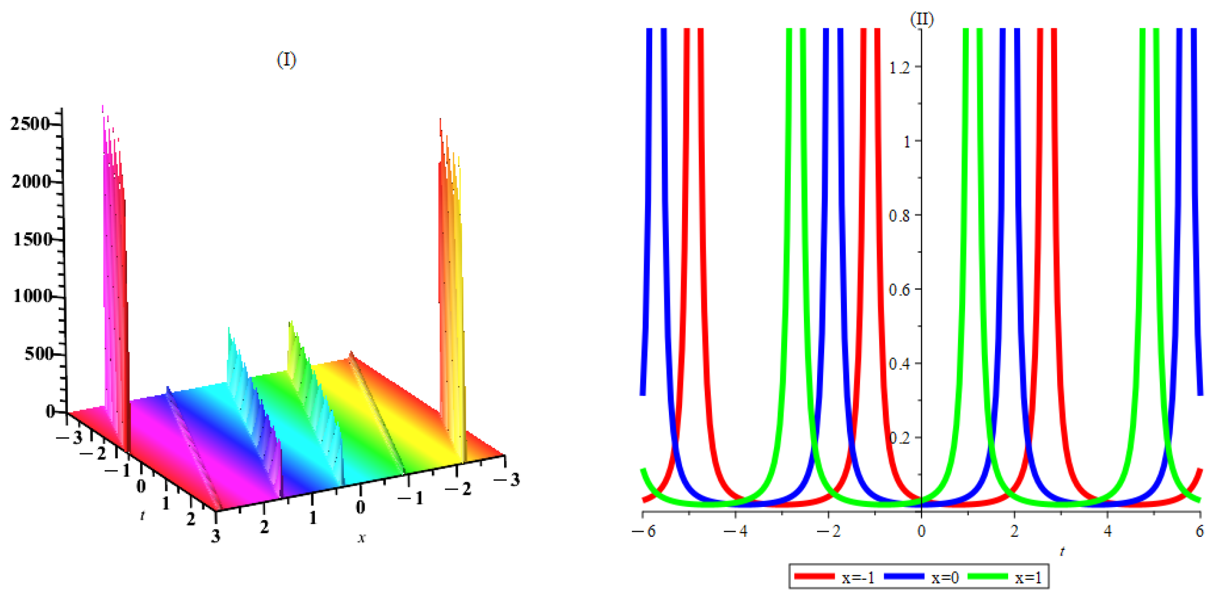 Mathematics 11 03454 g005 Mathematics 11 03454 g005