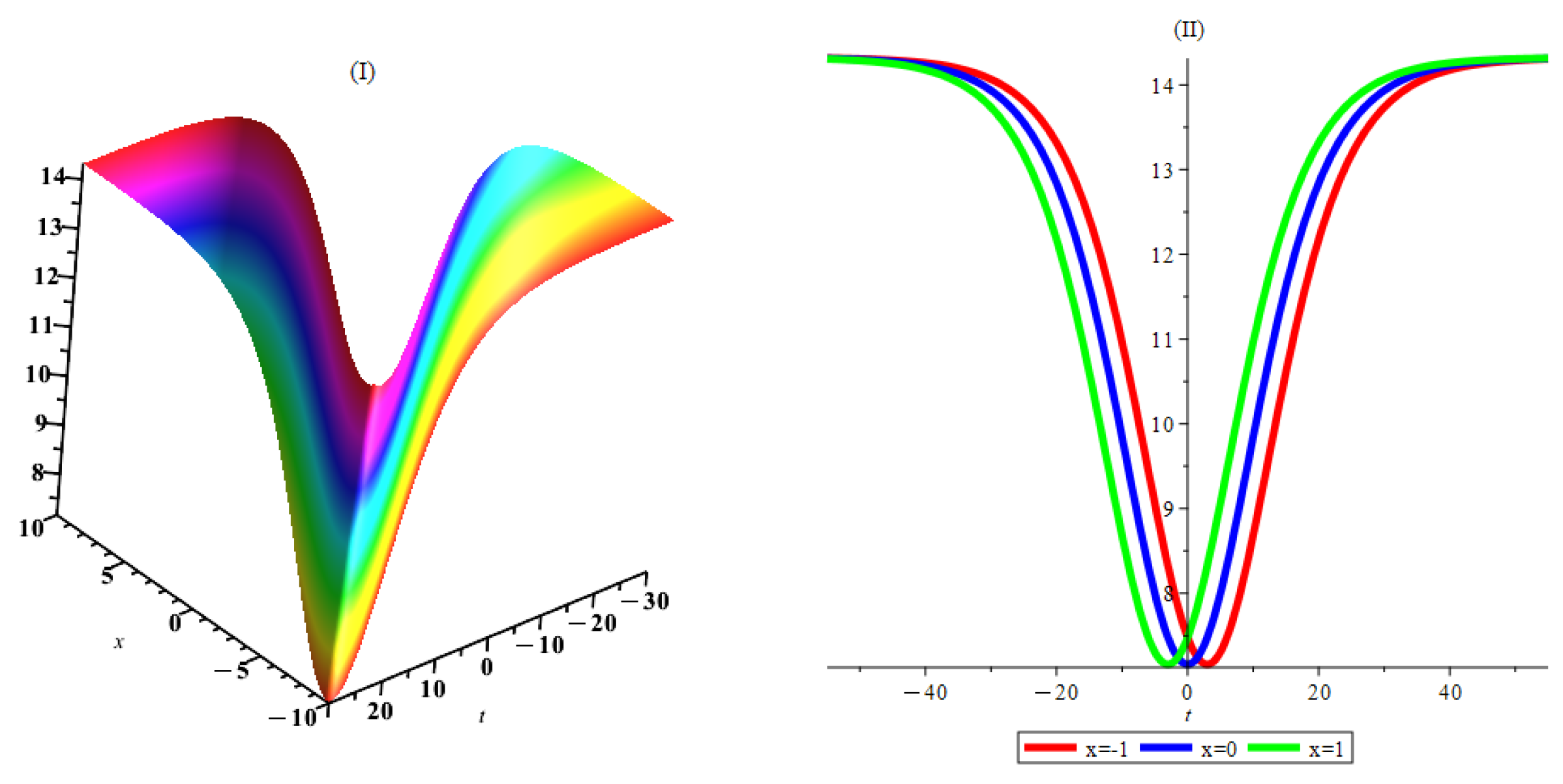 Mathematics 11 03454 g006 Mathematics 11 03454 g006