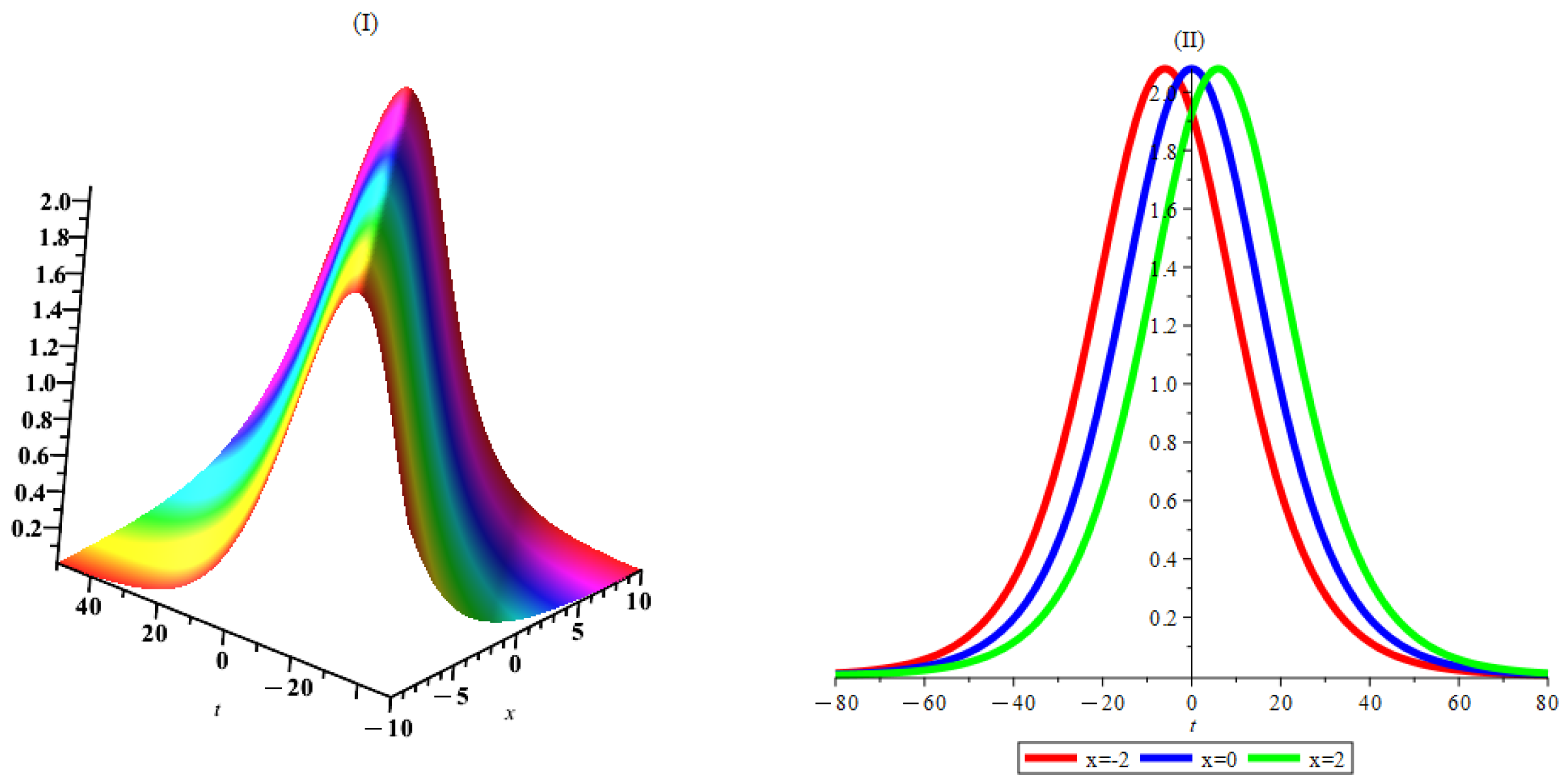 Mathematics 11 03454 g007 Mathematics 11 03454 g007