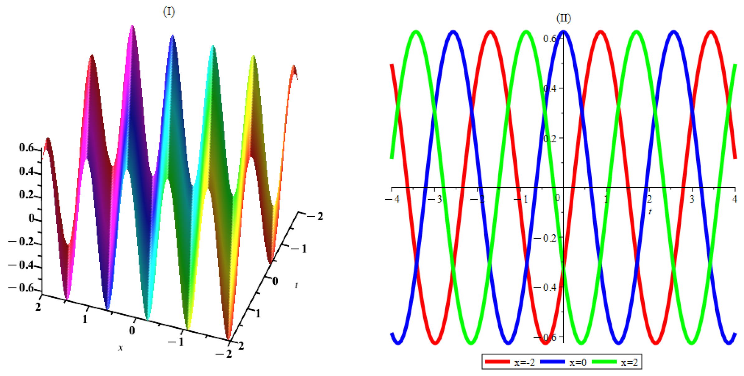Mathematics 11 03454 g008 Mathematics 11 03454 g008