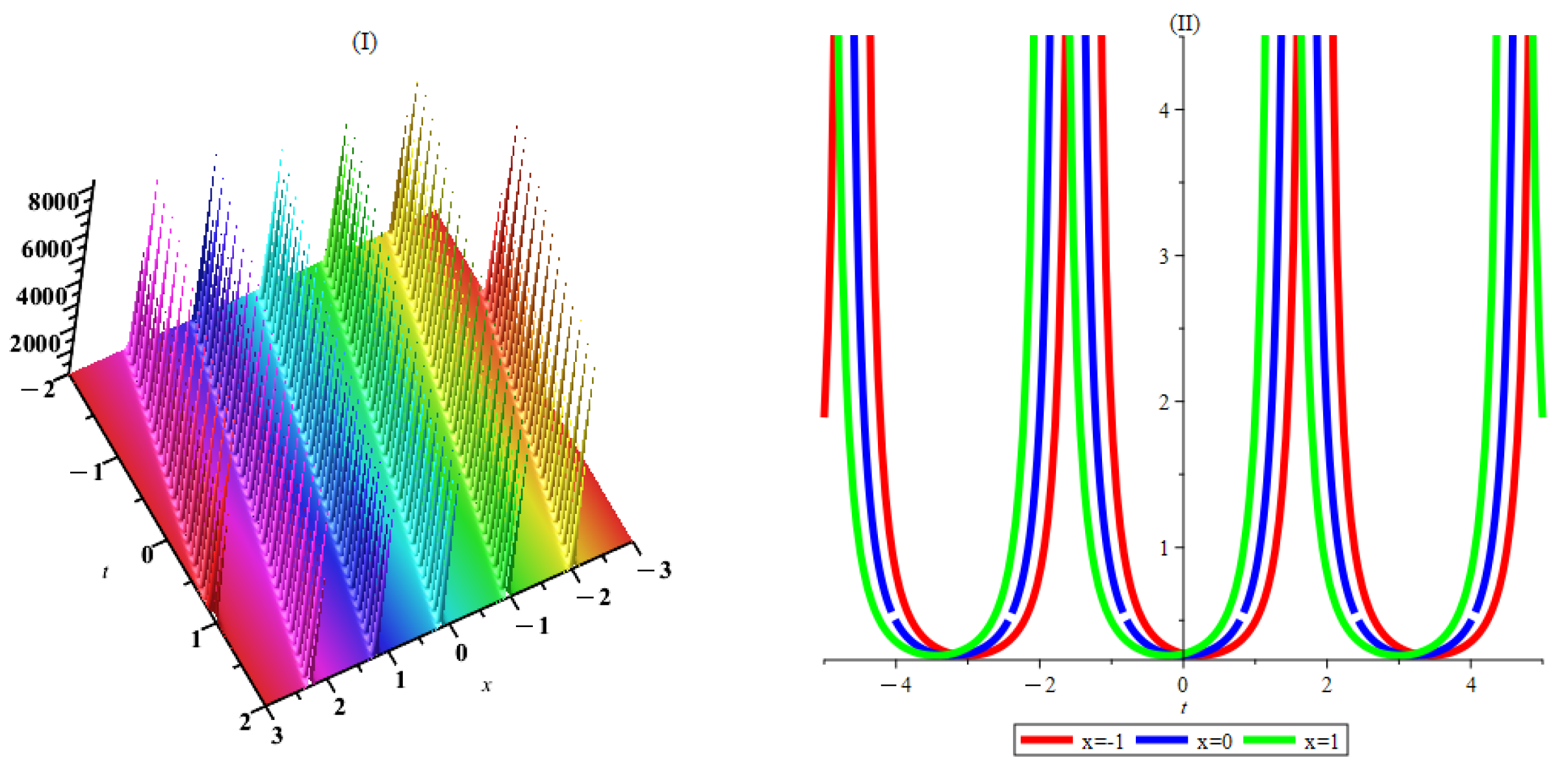 Mathematics 11 03454 g009 Mathematics 11 03454 g009