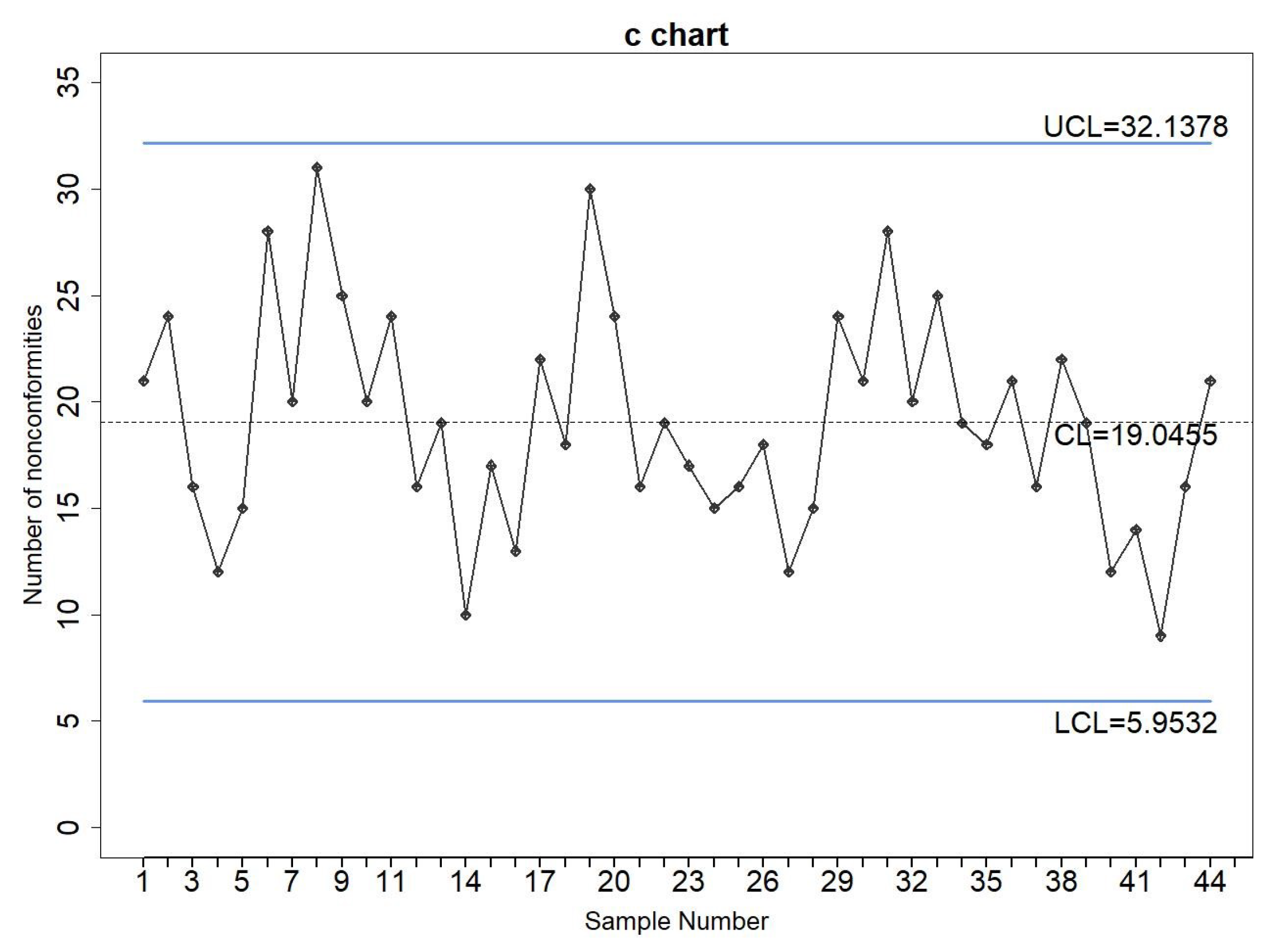 Mathematics 11 03457 g001 550