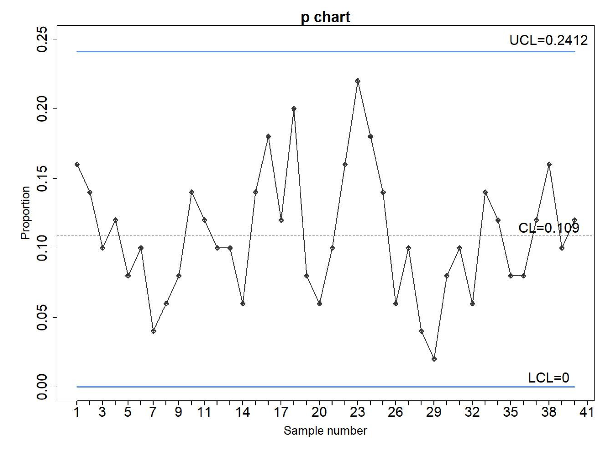 Mathematics 11 03457 g003 550