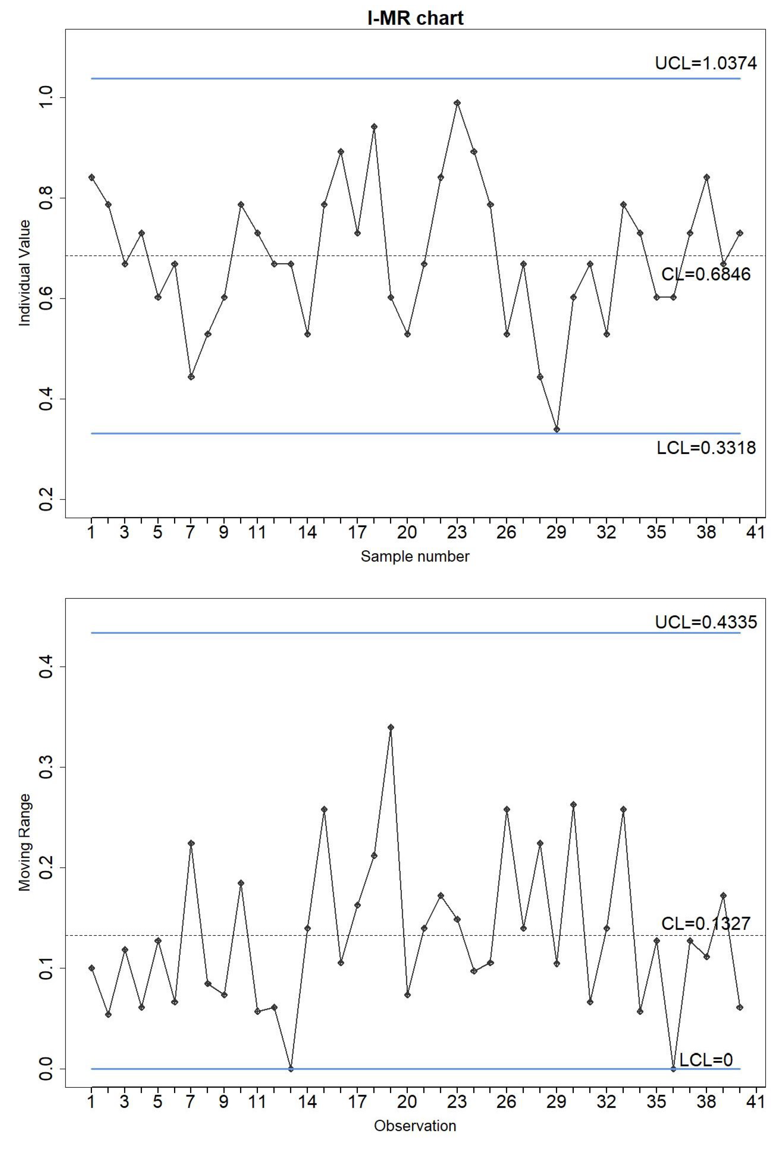 Mathematics 11 03457 g004 550