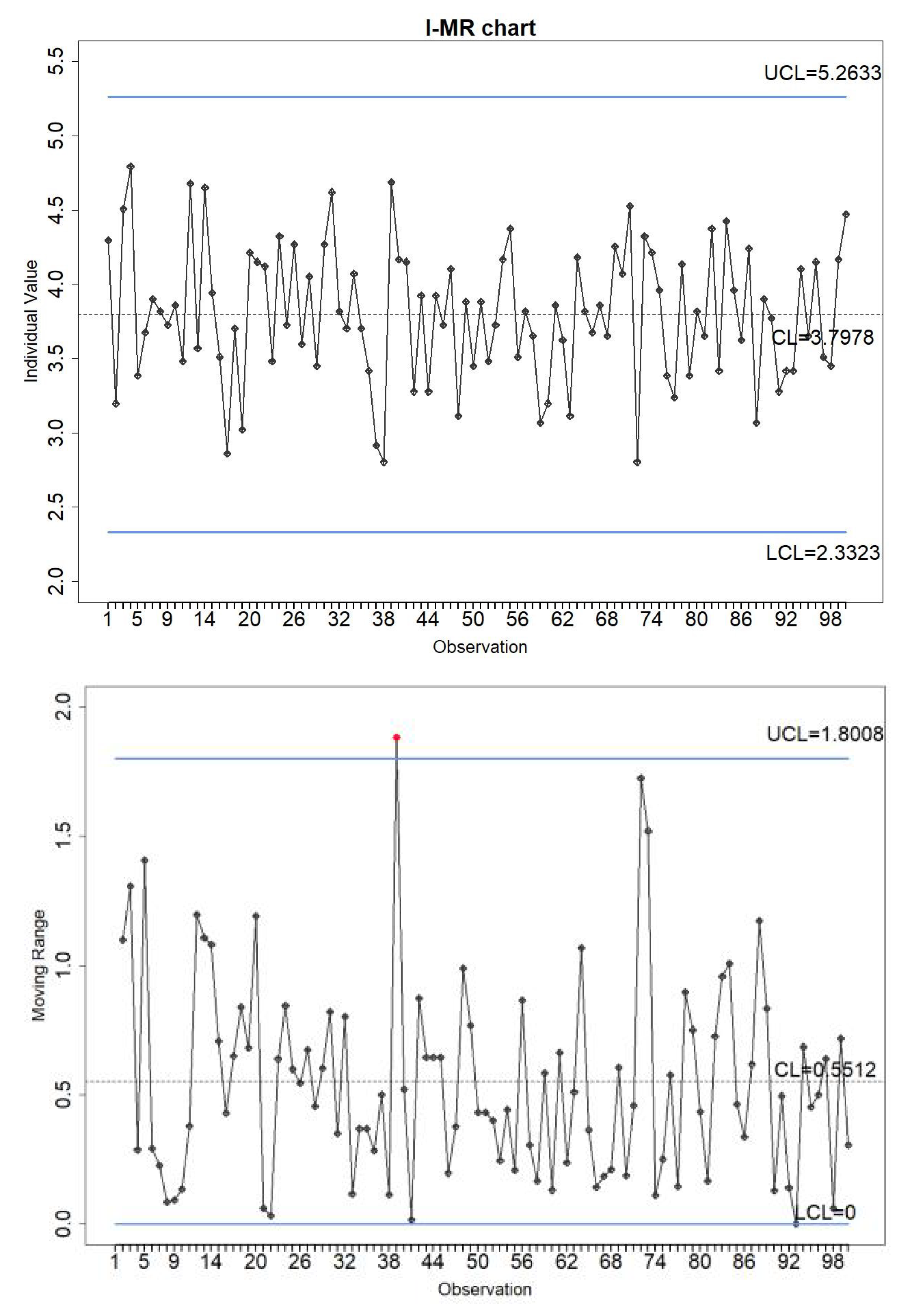 Mathematics 11 03457 g006 550