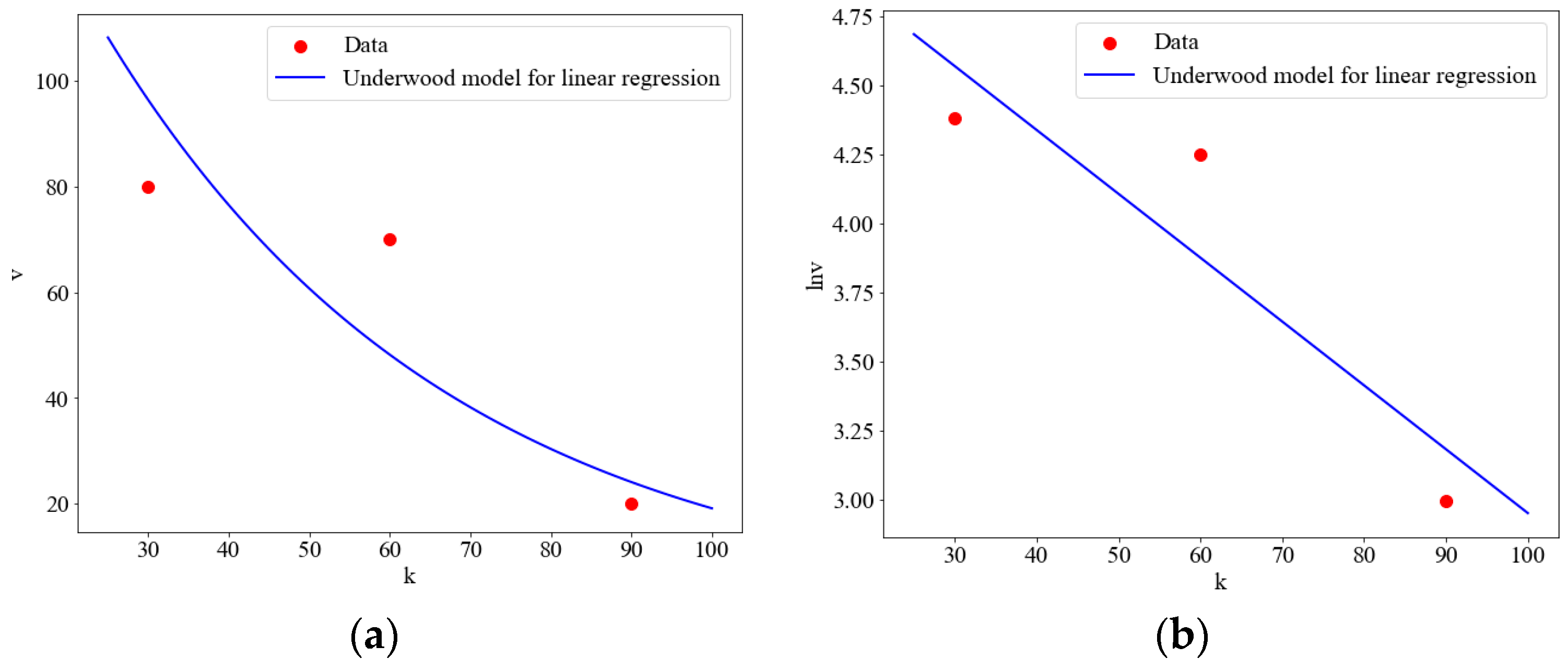 Mathematics 11 03460 g003