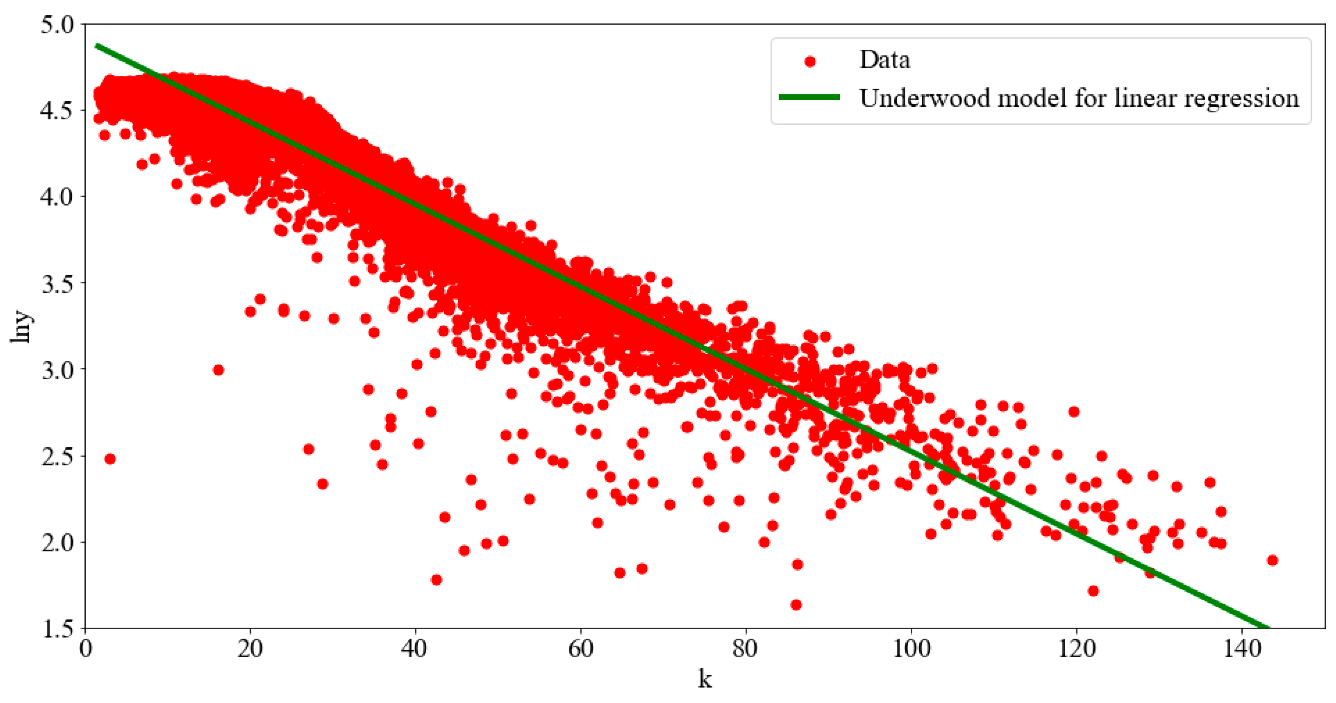 Mathematics 11 03460 g005