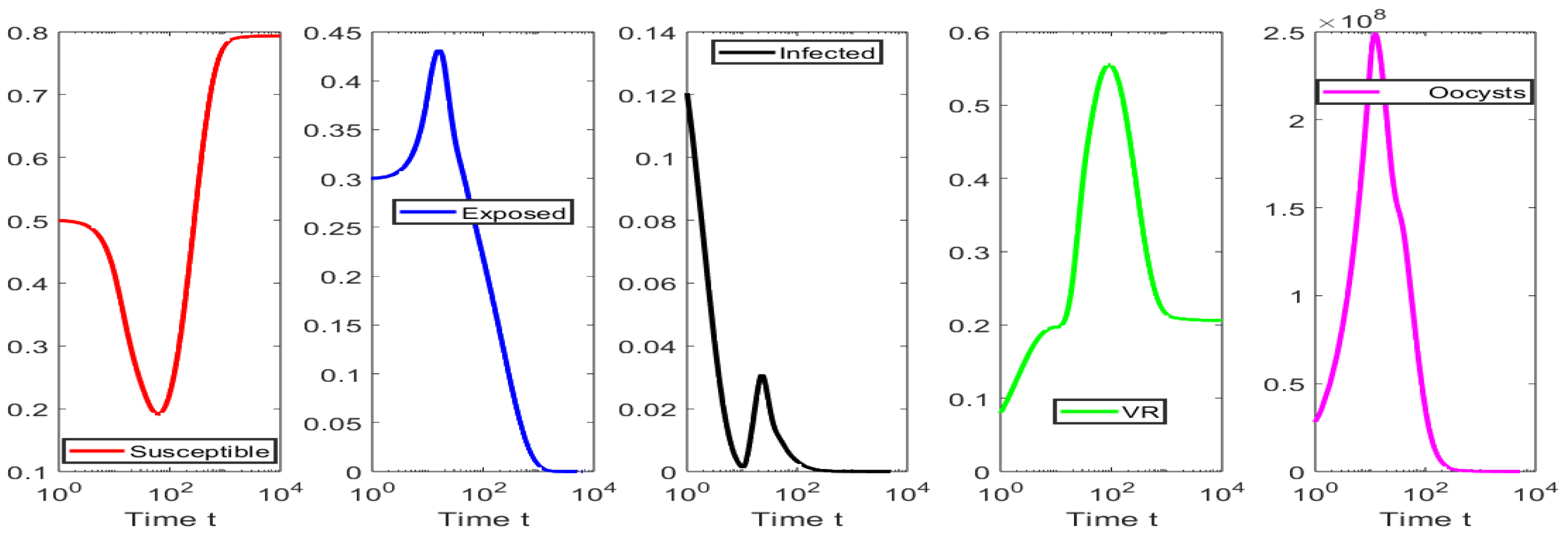 Mathematics 11 03463 g003 Mathematics 11 03463 g003