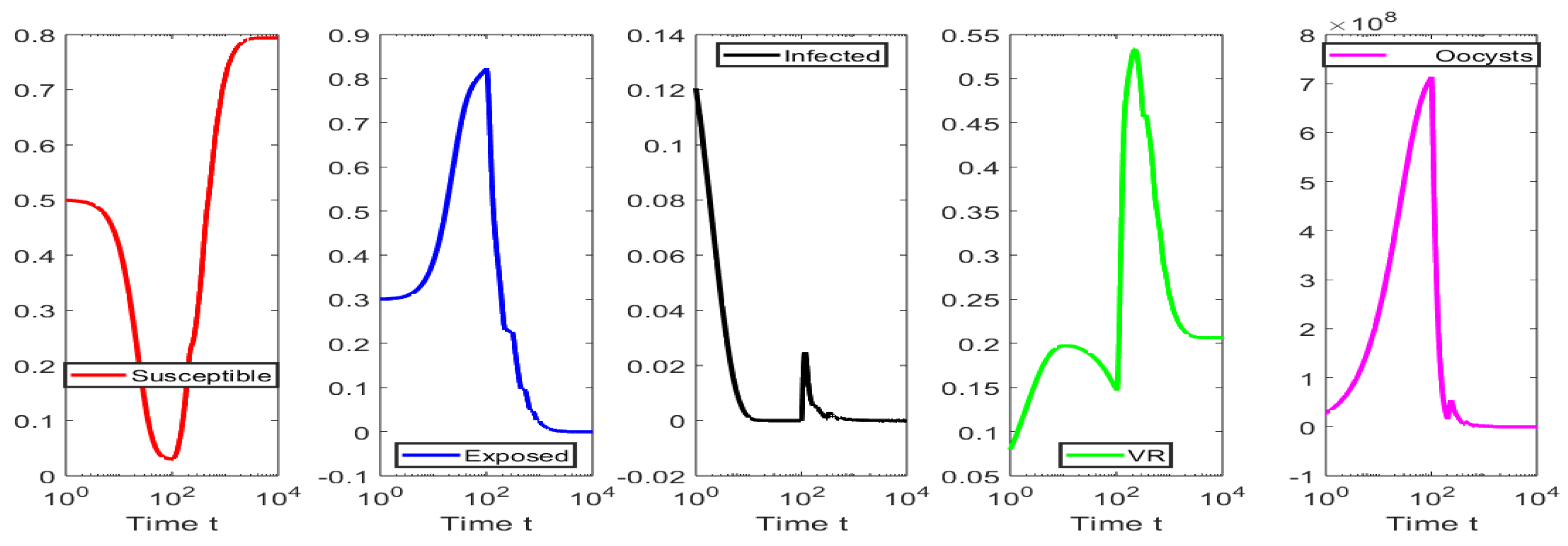 Mathematics 11 03463 g004 Mathematics 11 03463 g004