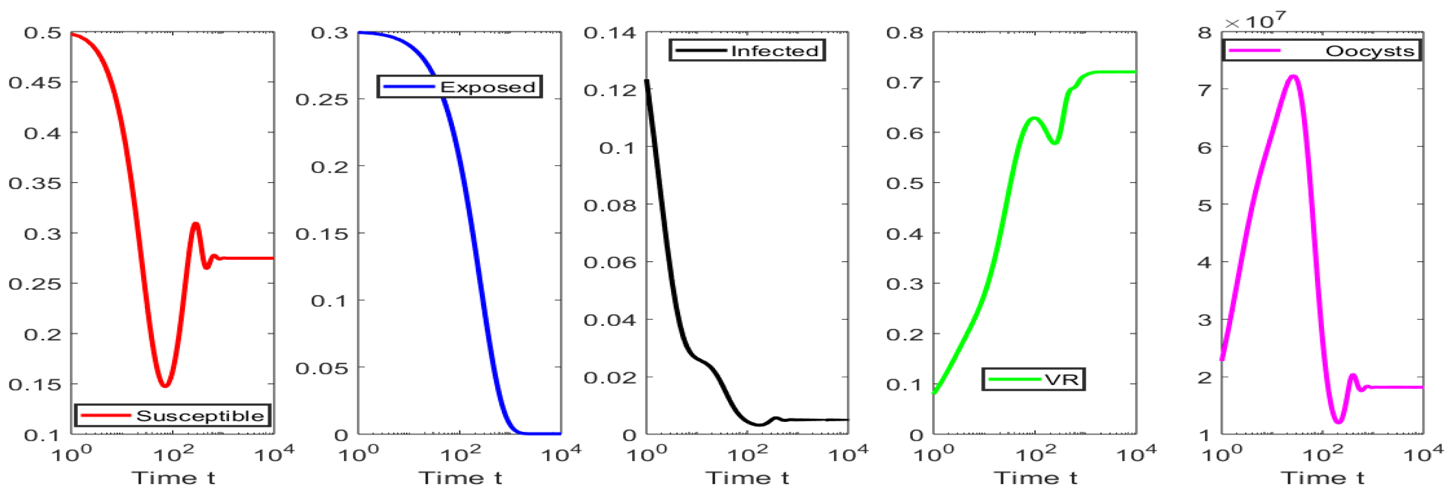 Mathematics 11 03463 g006 Mathematics 11 03463 g006