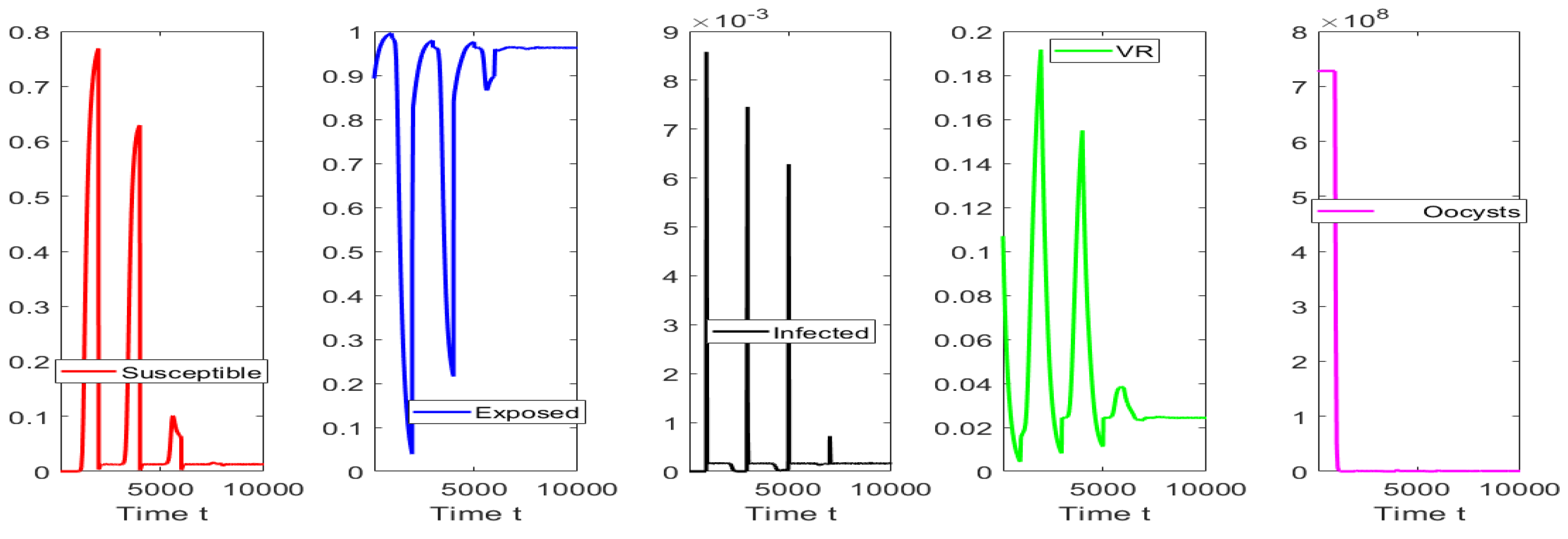Mathematics 11 03463 g007 Mathematics 11 03463 g007