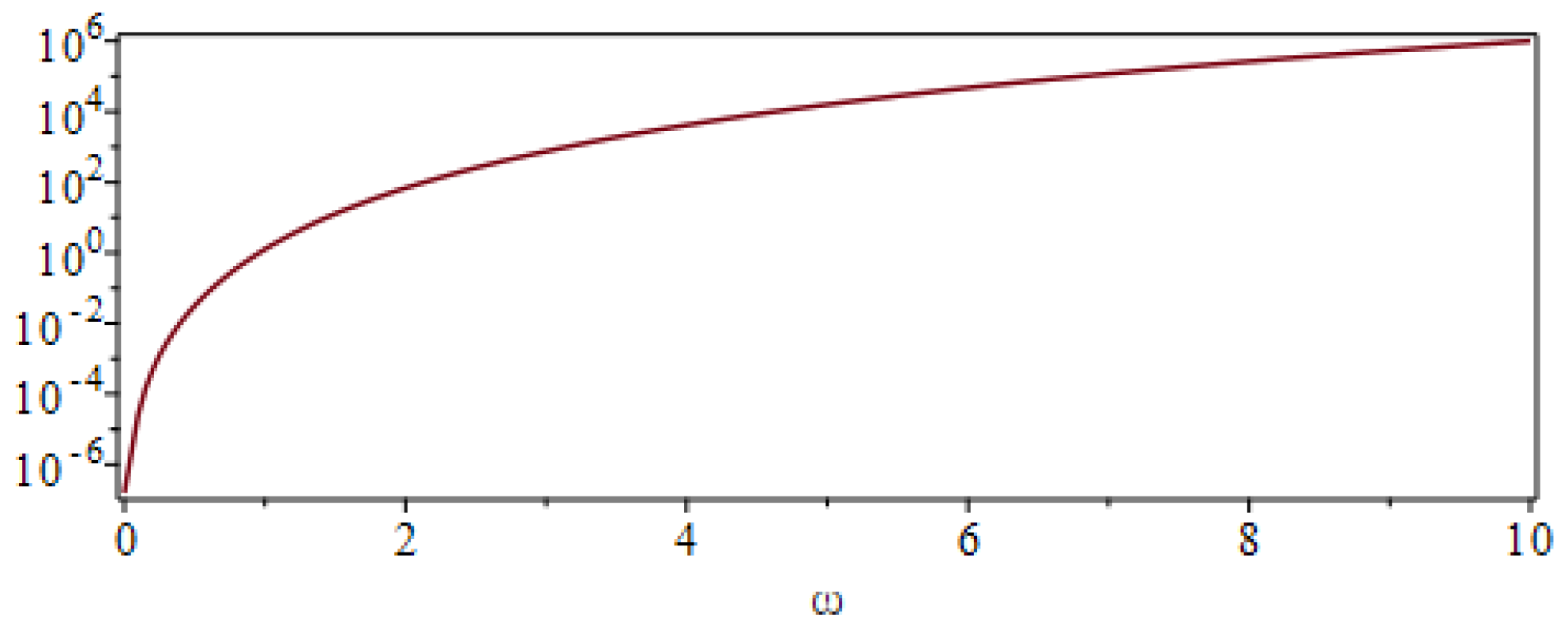 Mathematics 11 03463 g008 Mathematics 11 03463 g008