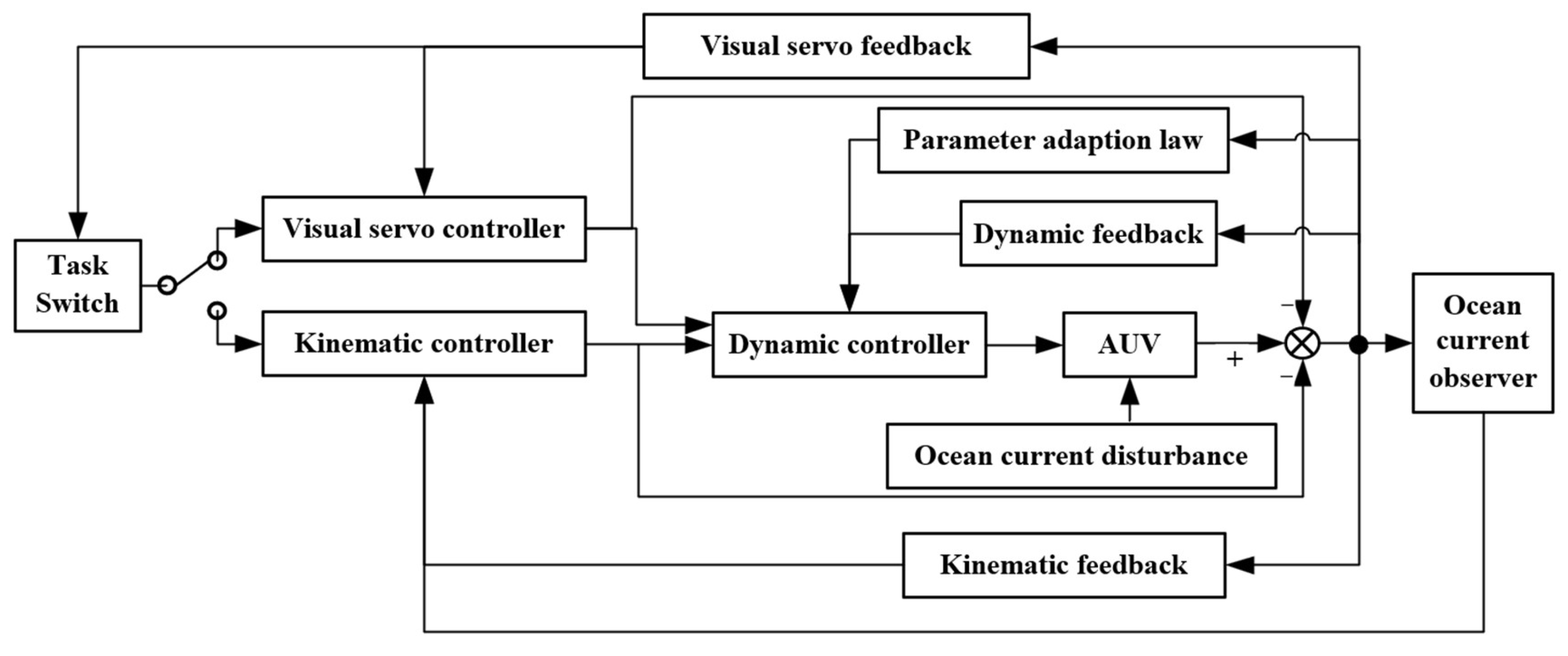 Mathematics 11 03467 g004