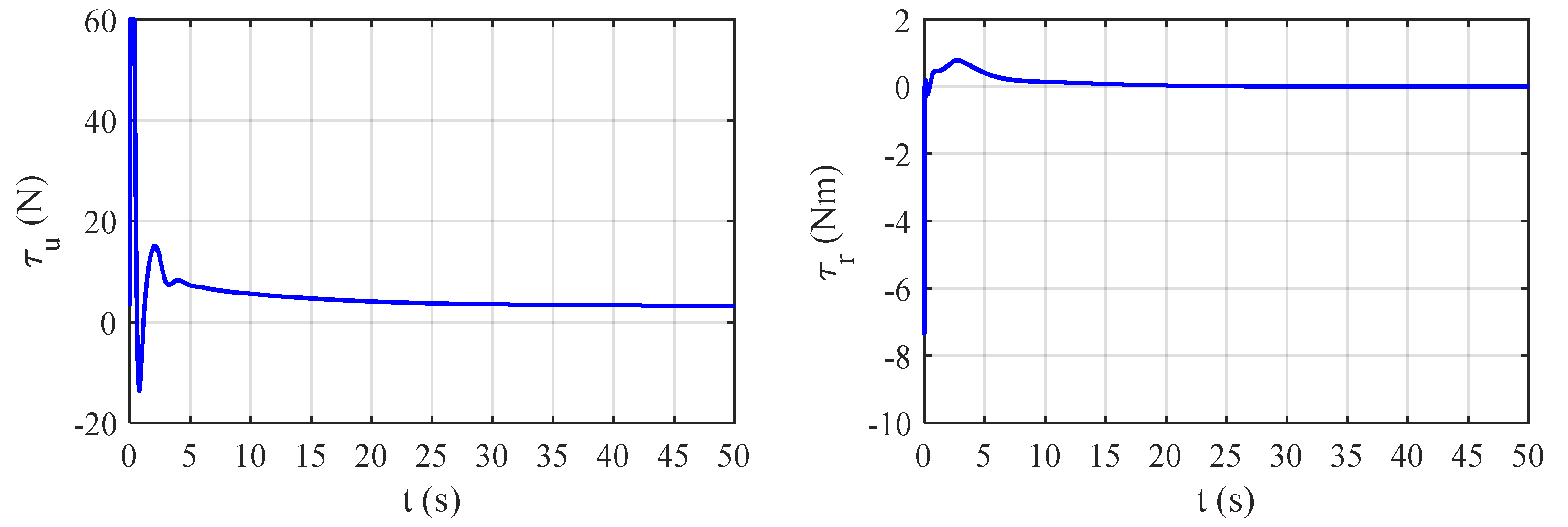 Mathematics 11 03467 g009
