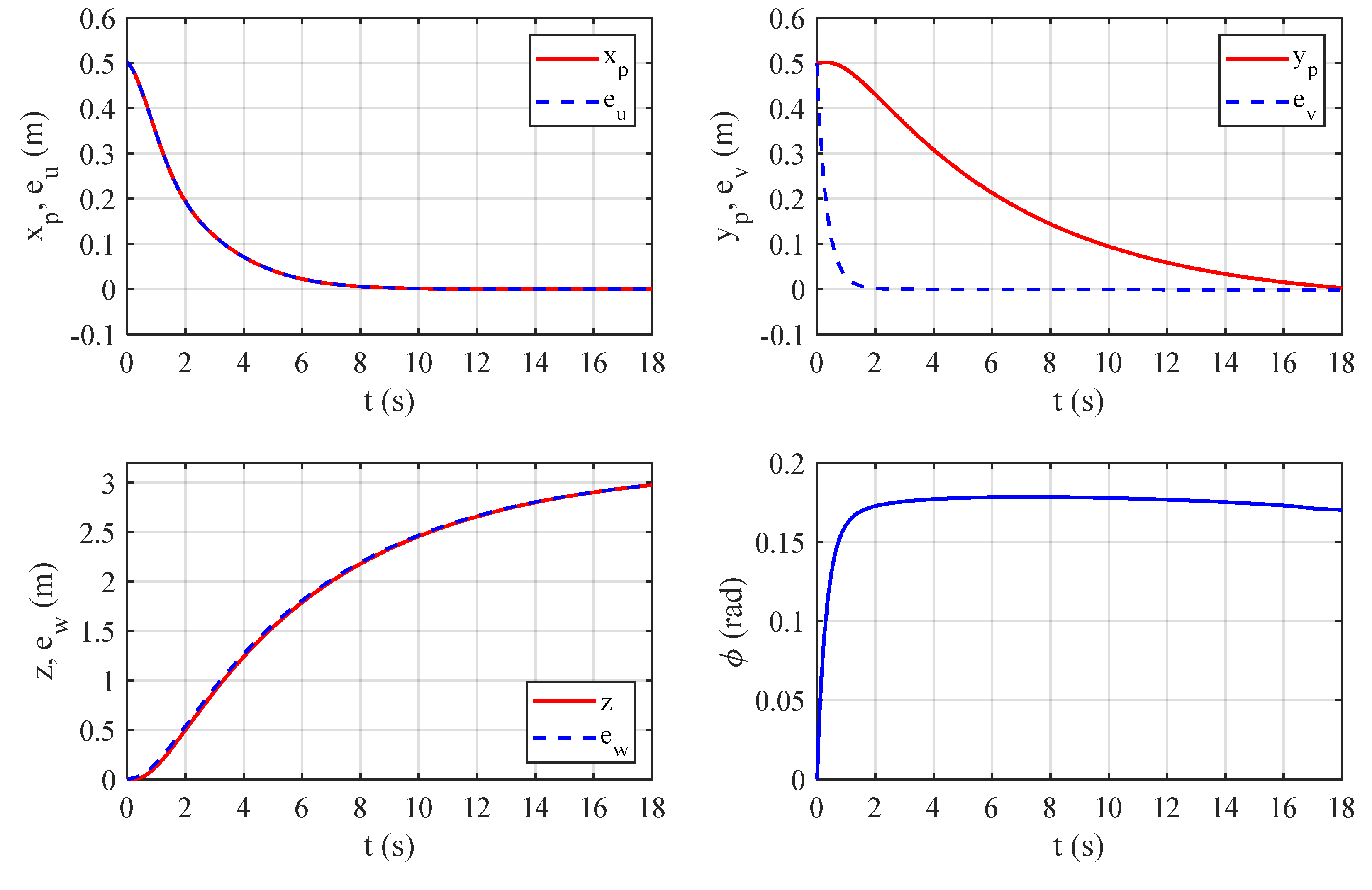 Mathematics 11 03467 g010