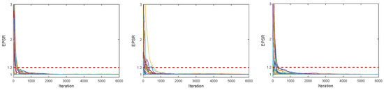 Longitudinal Proportion Line Graph Bayesian Joint Modeling Analysis of Longitudinal Proportional and ...