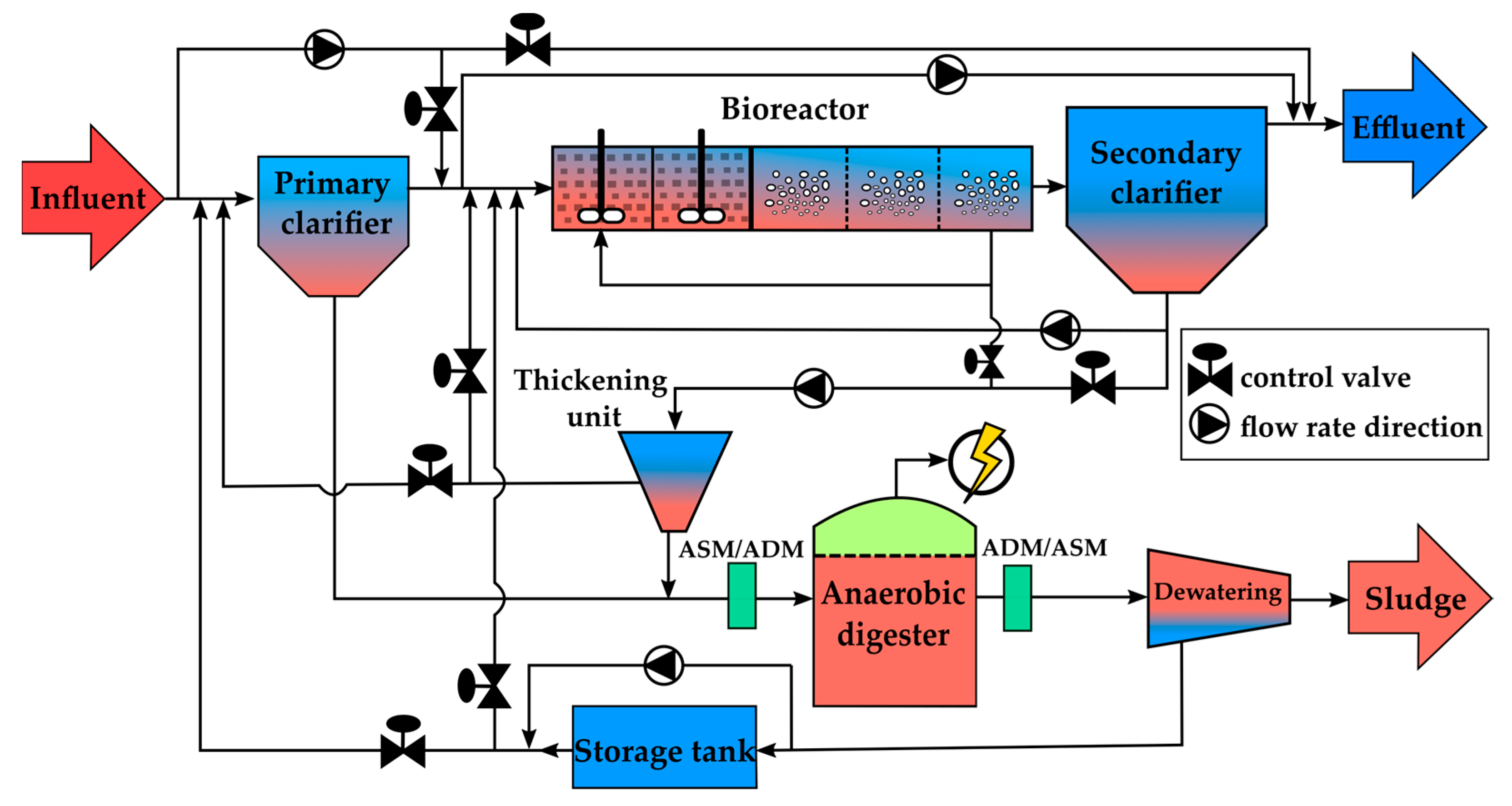 Mathematics 11 03471 g001