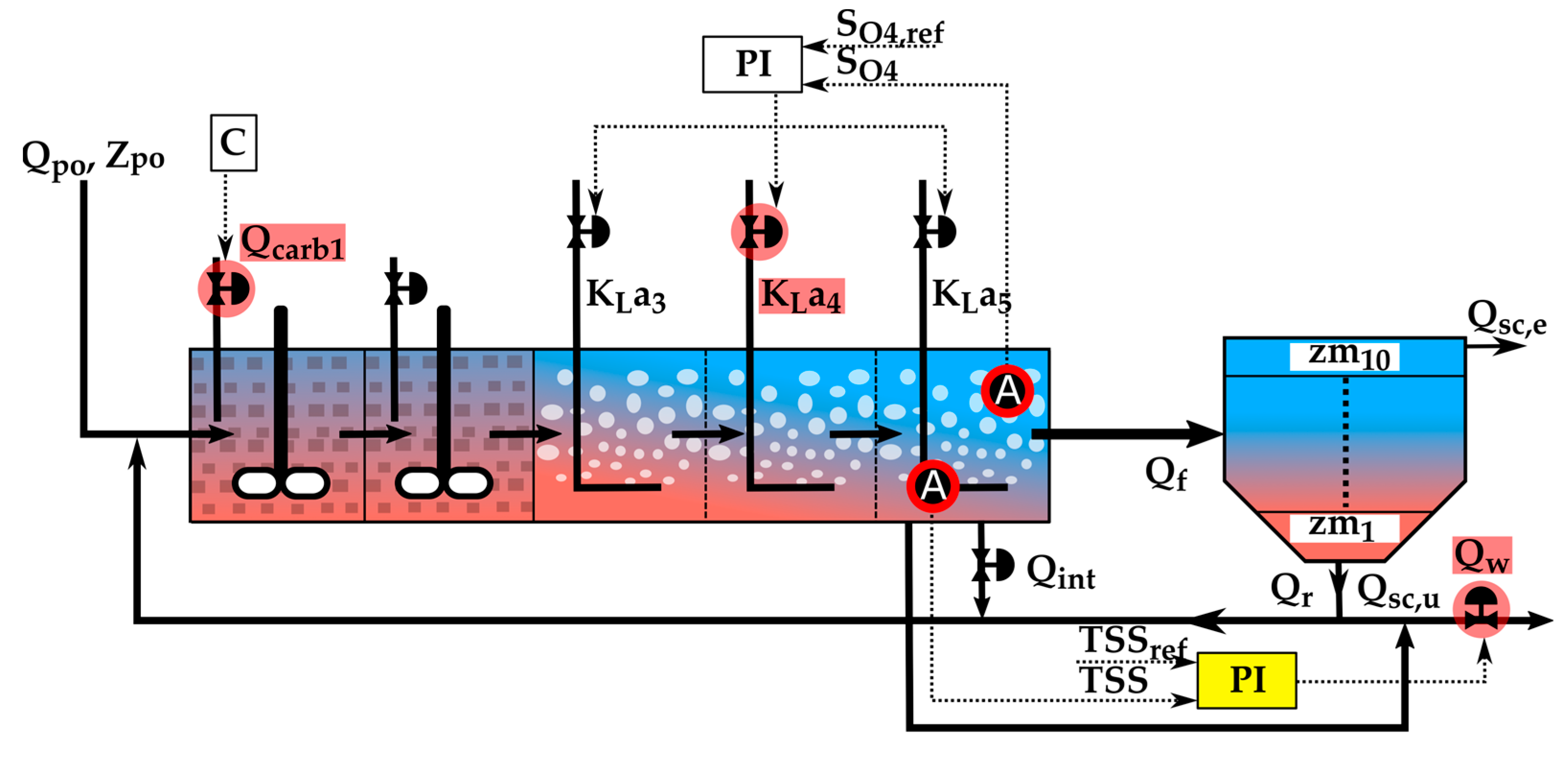 Mathematics 11 03471 g005