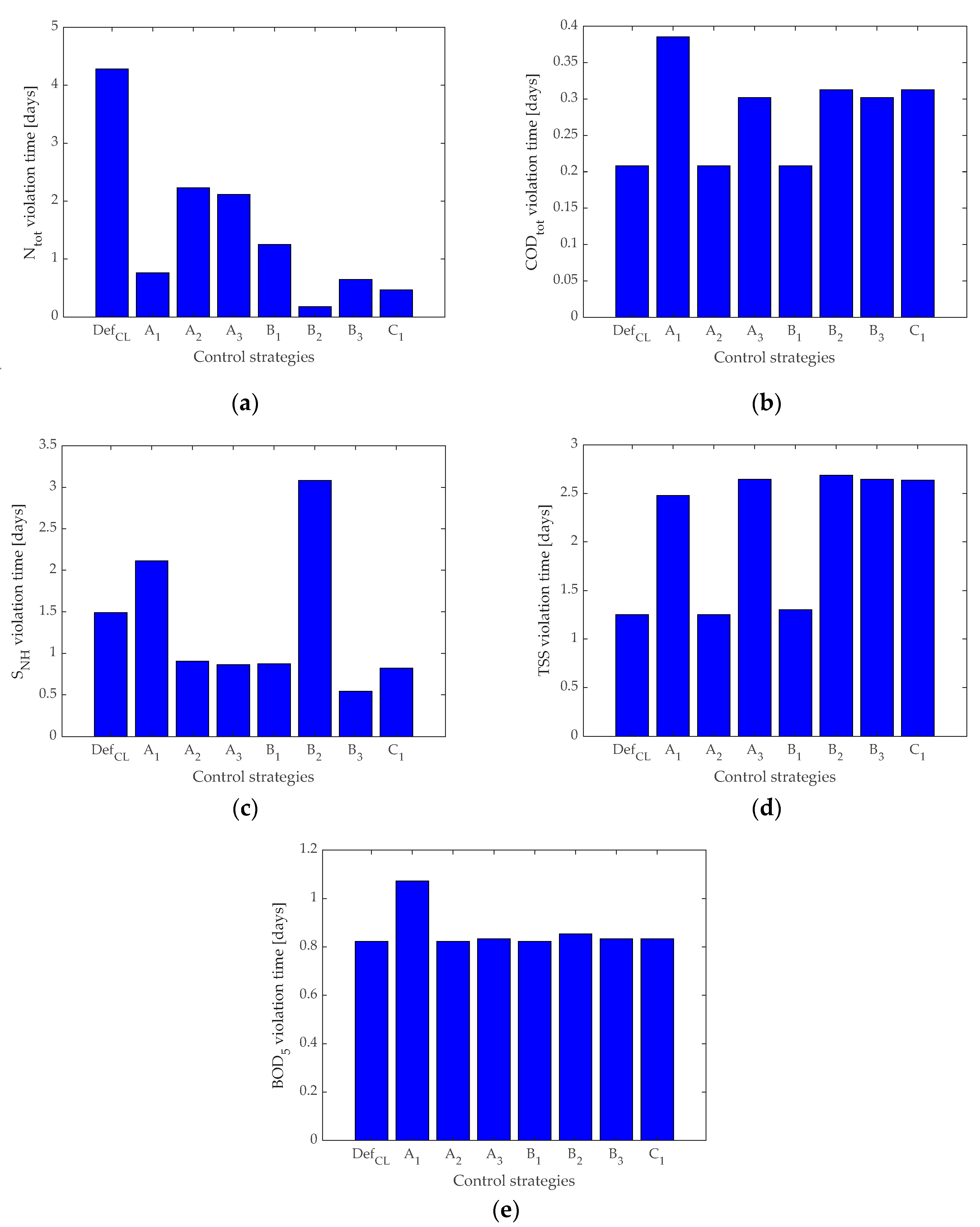 Mathematics 11 03471 g007