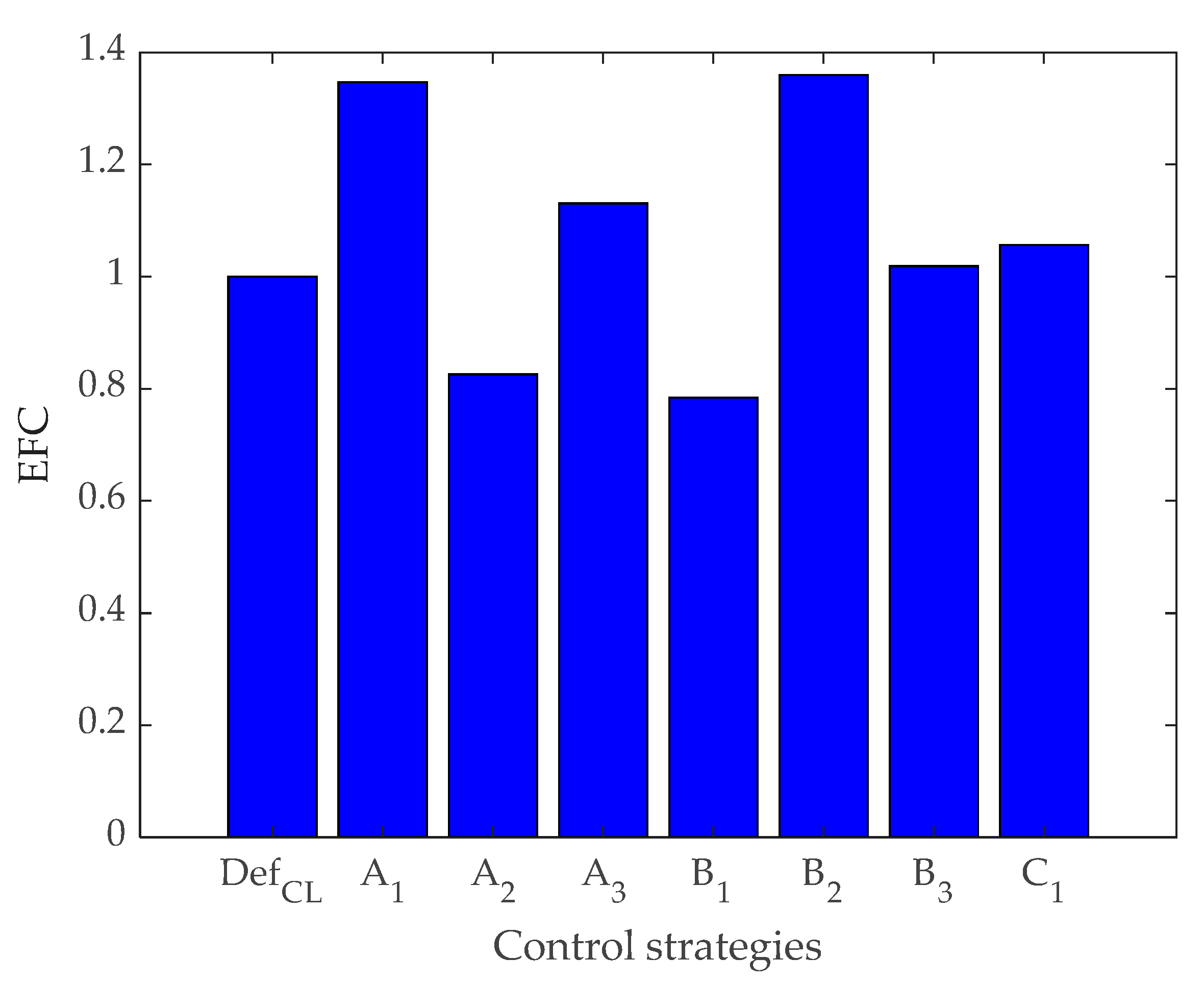 Mathematics 11 03471 g008